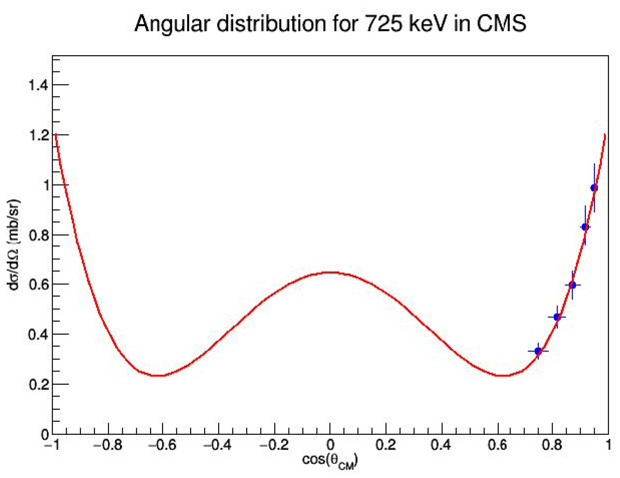 Universe 10 00304 g004 Universe 10 00304 g004