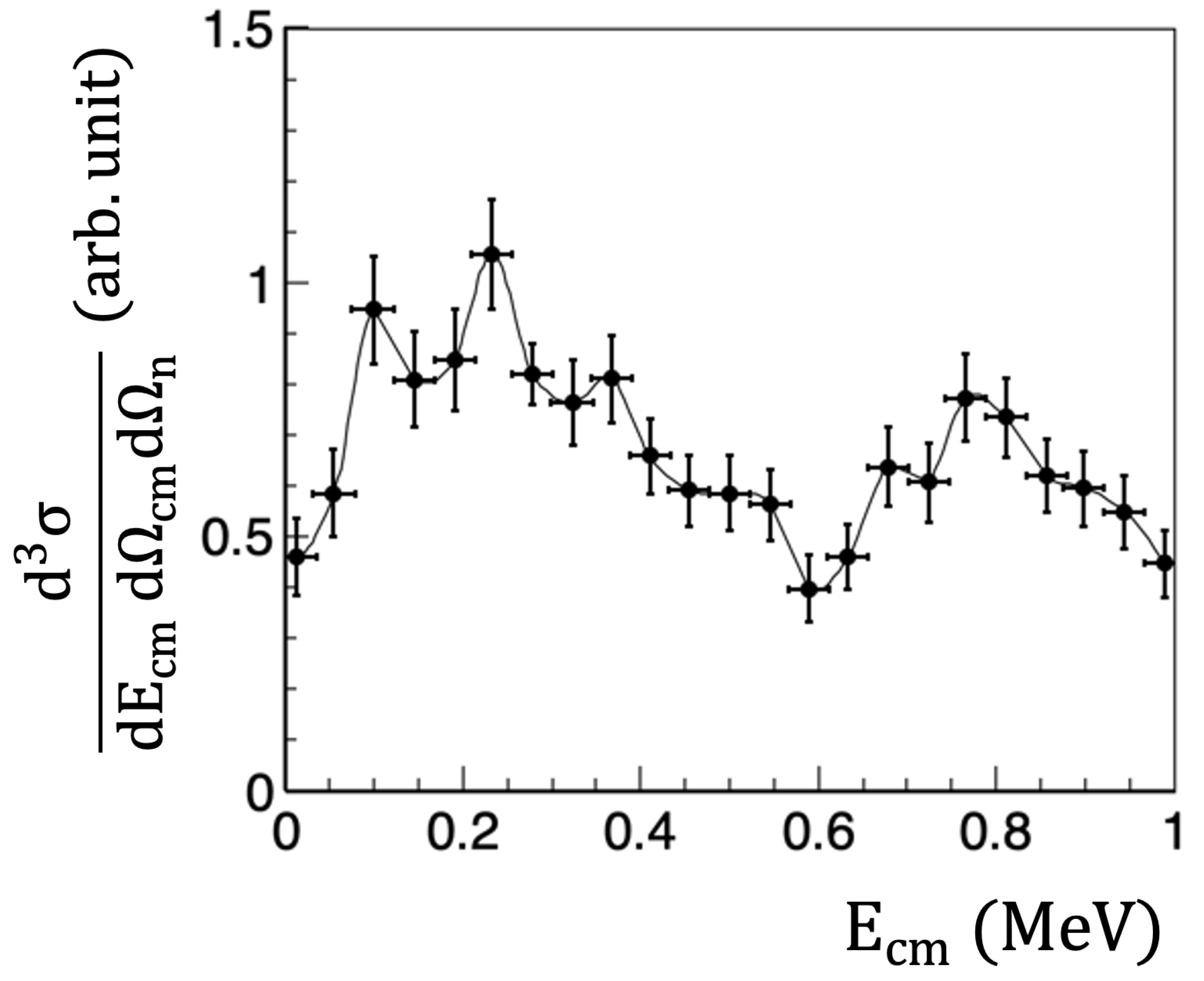 Universe 10 00304 g009 Universe 10 00304 g009