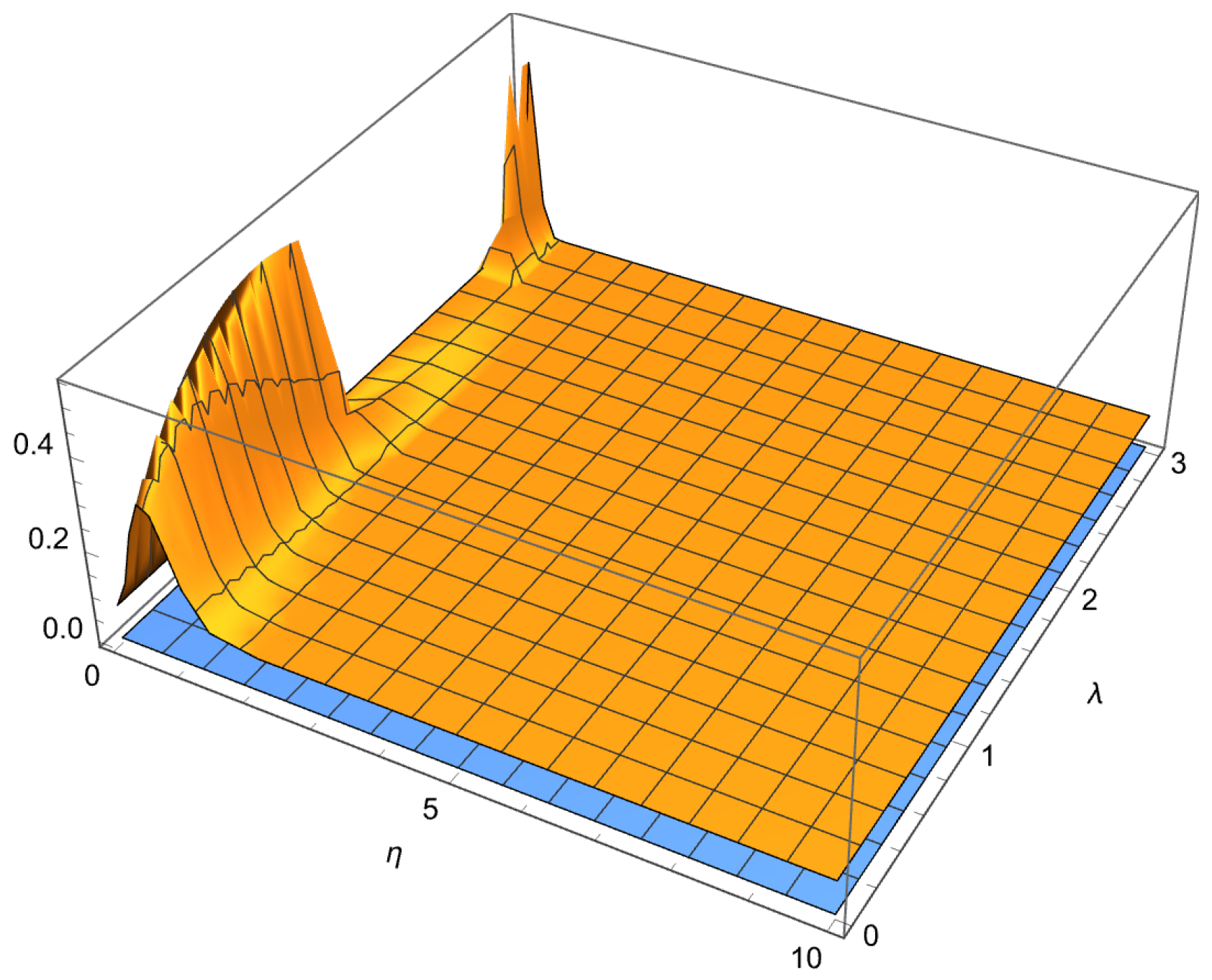 Universe 10 00307 g001