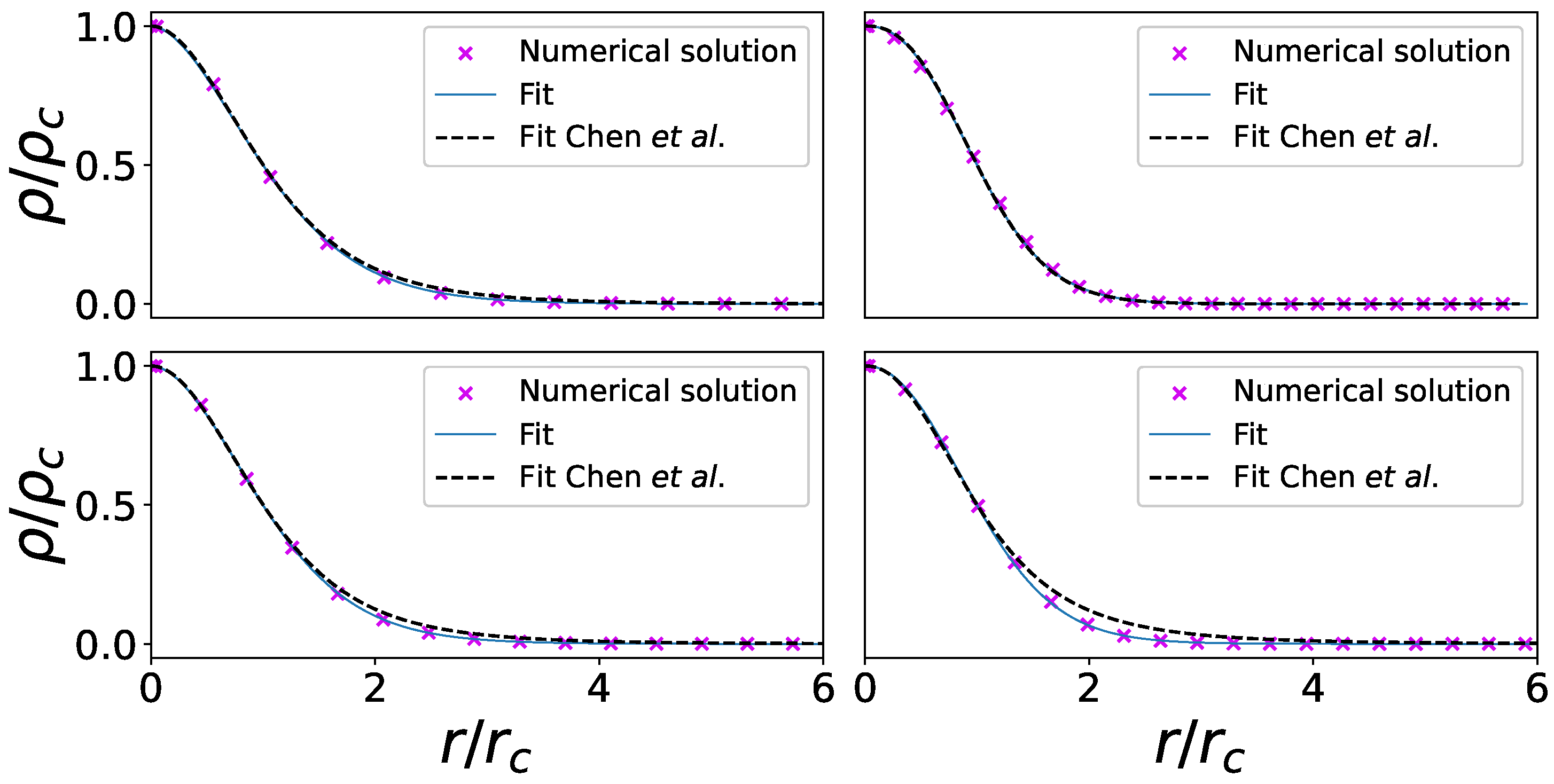 Universe 10 00309 g003
