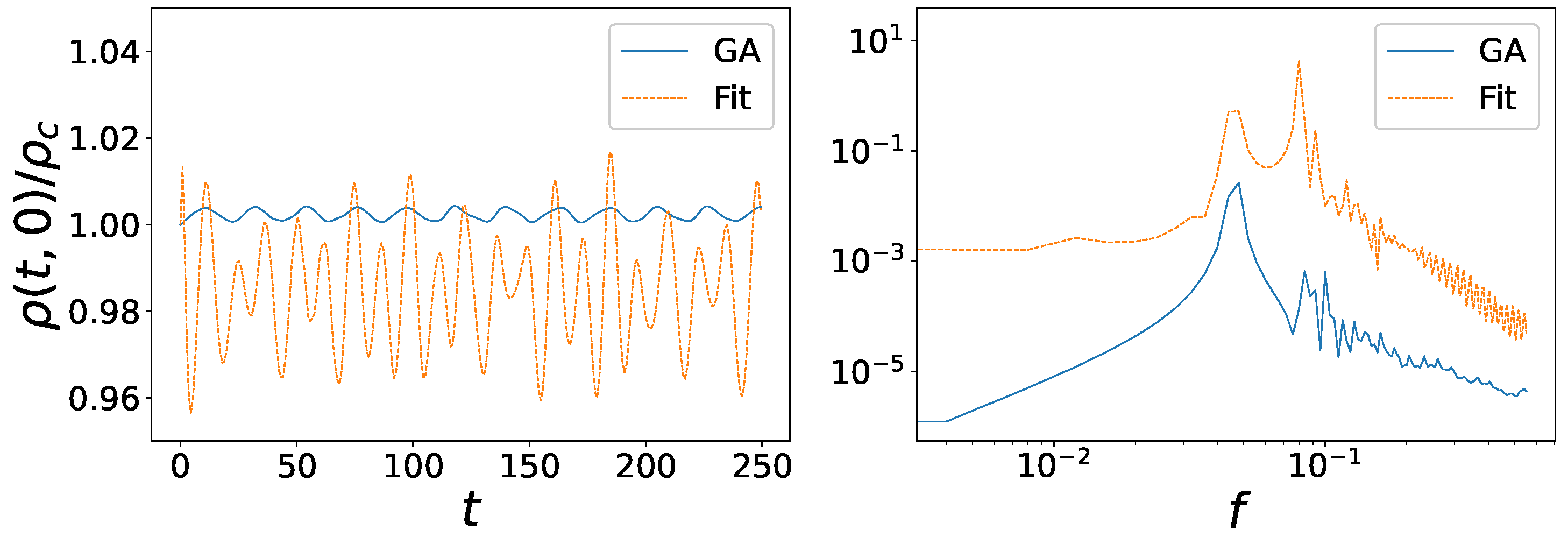 Universe 10 00309 g005