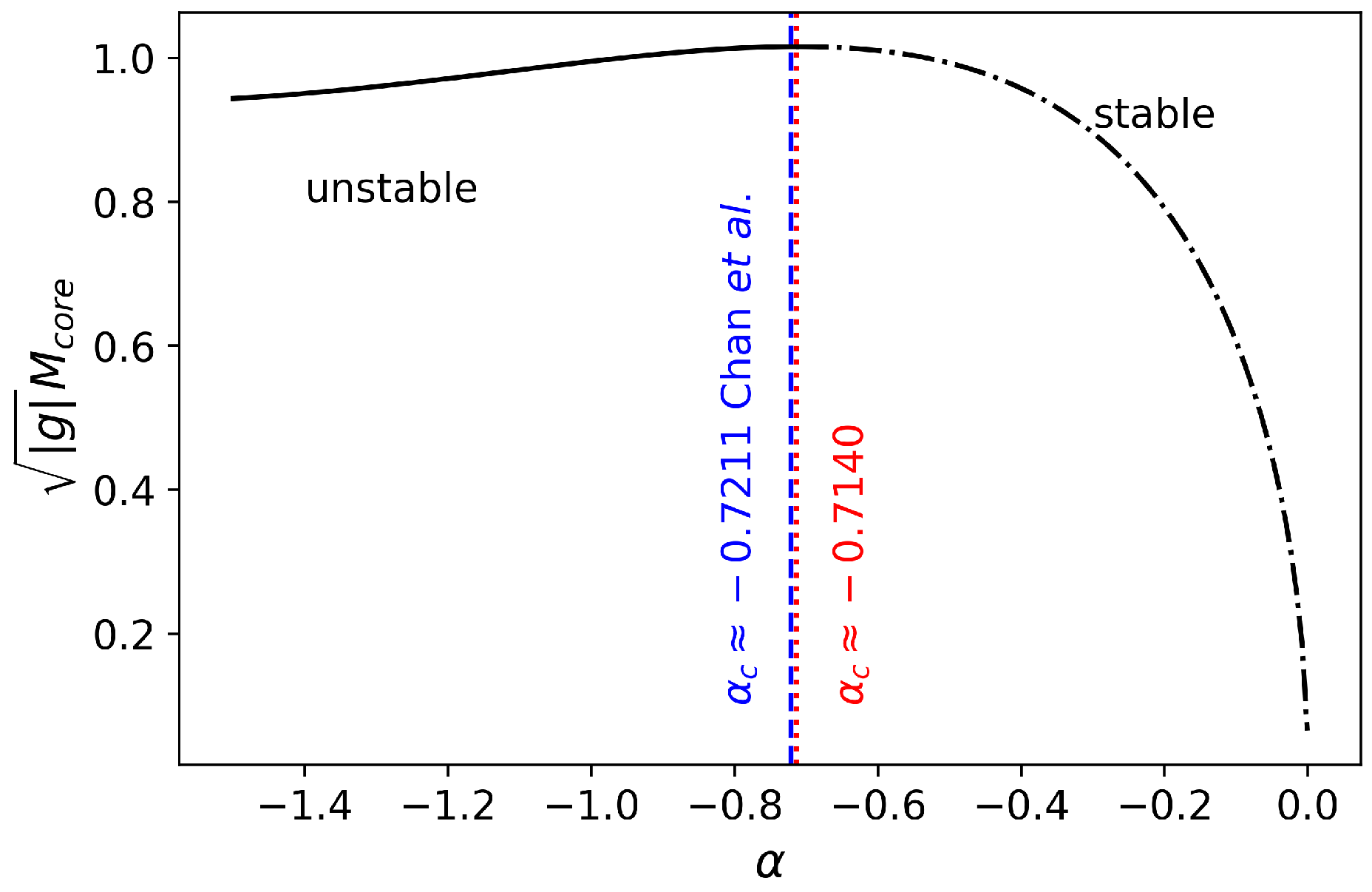 Universe 10 00309 g006
