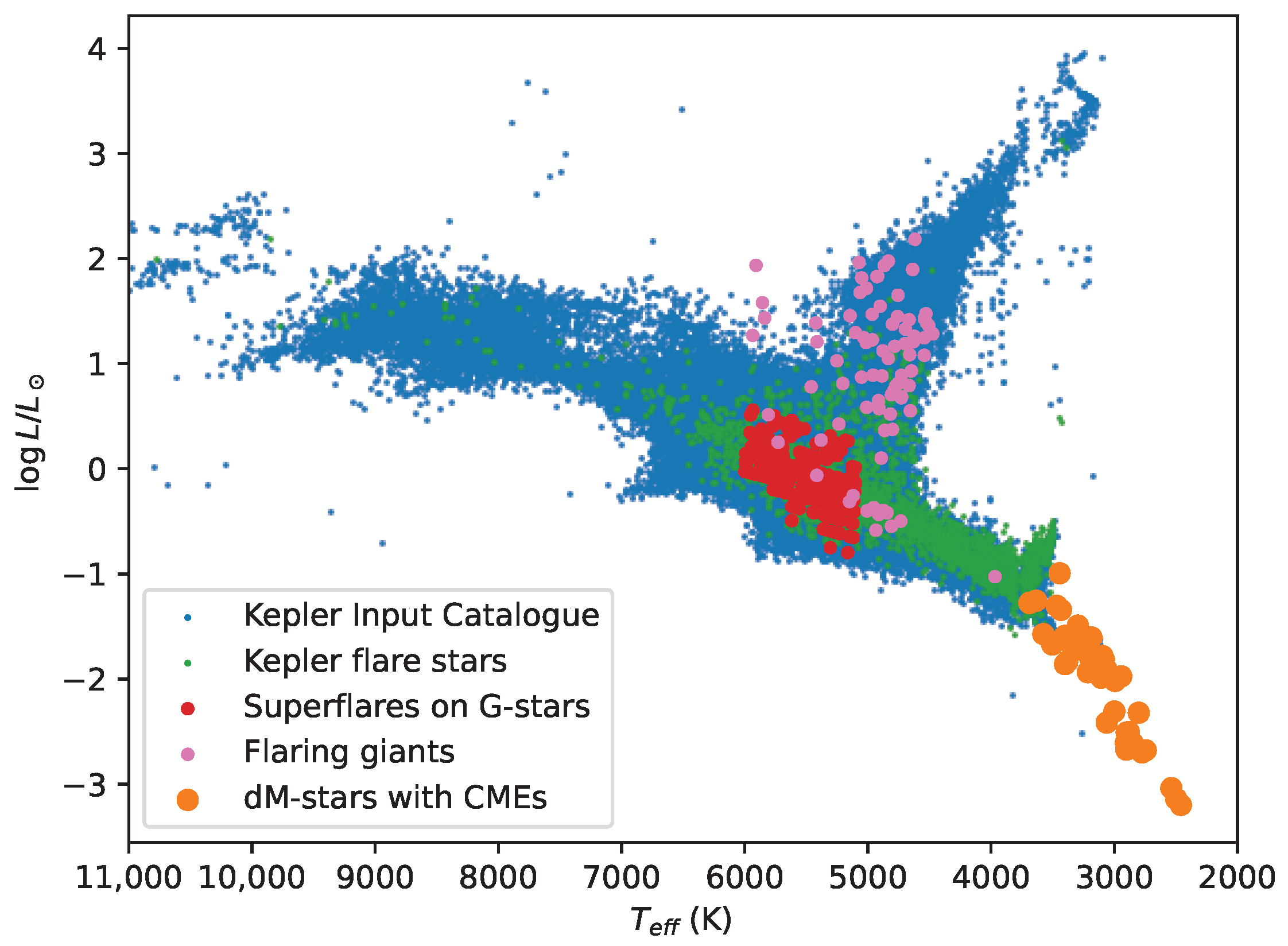 Fallen Crop Flare (l13)