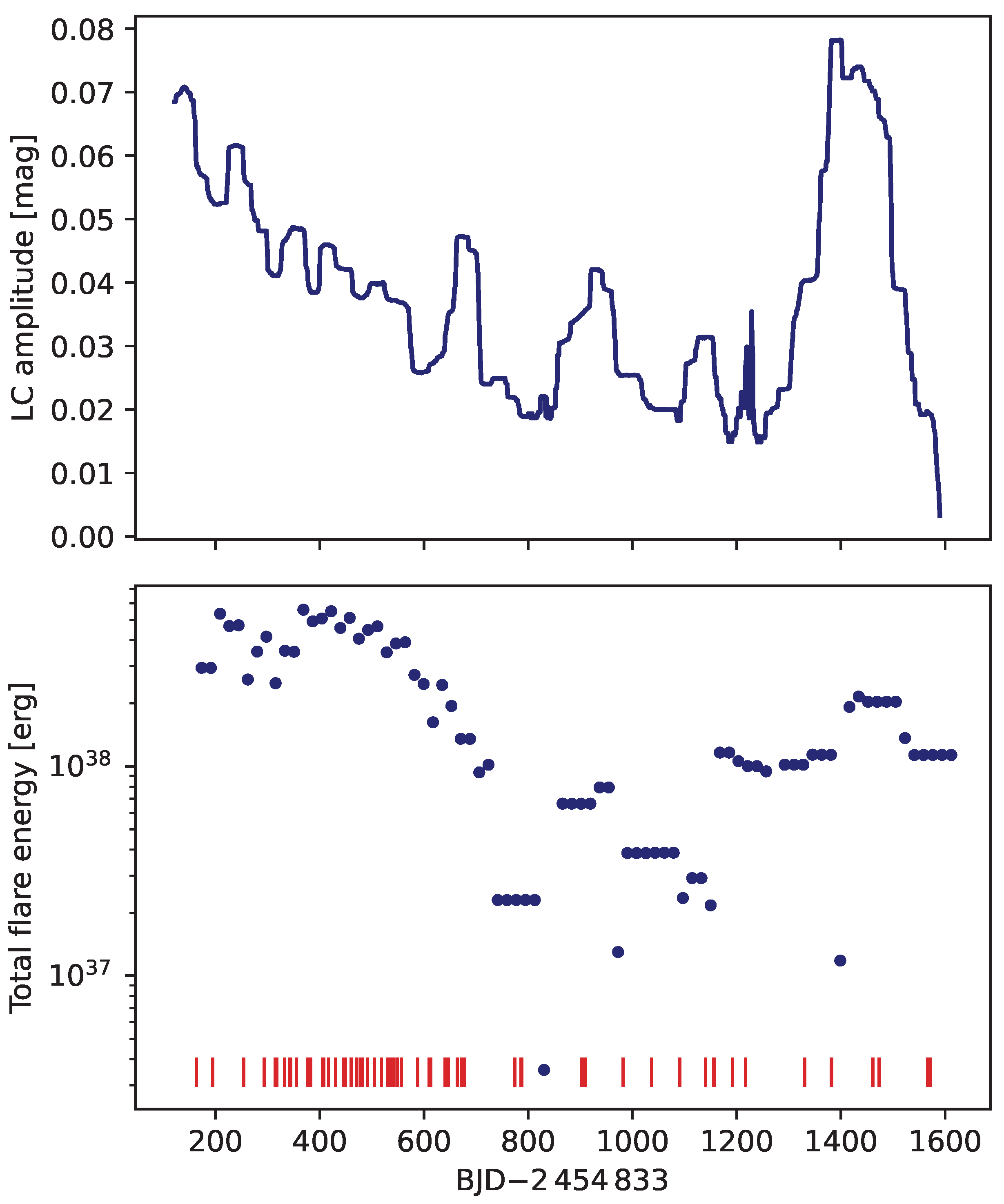 Universe 10 00313 g007 Universe 10 00313 g007