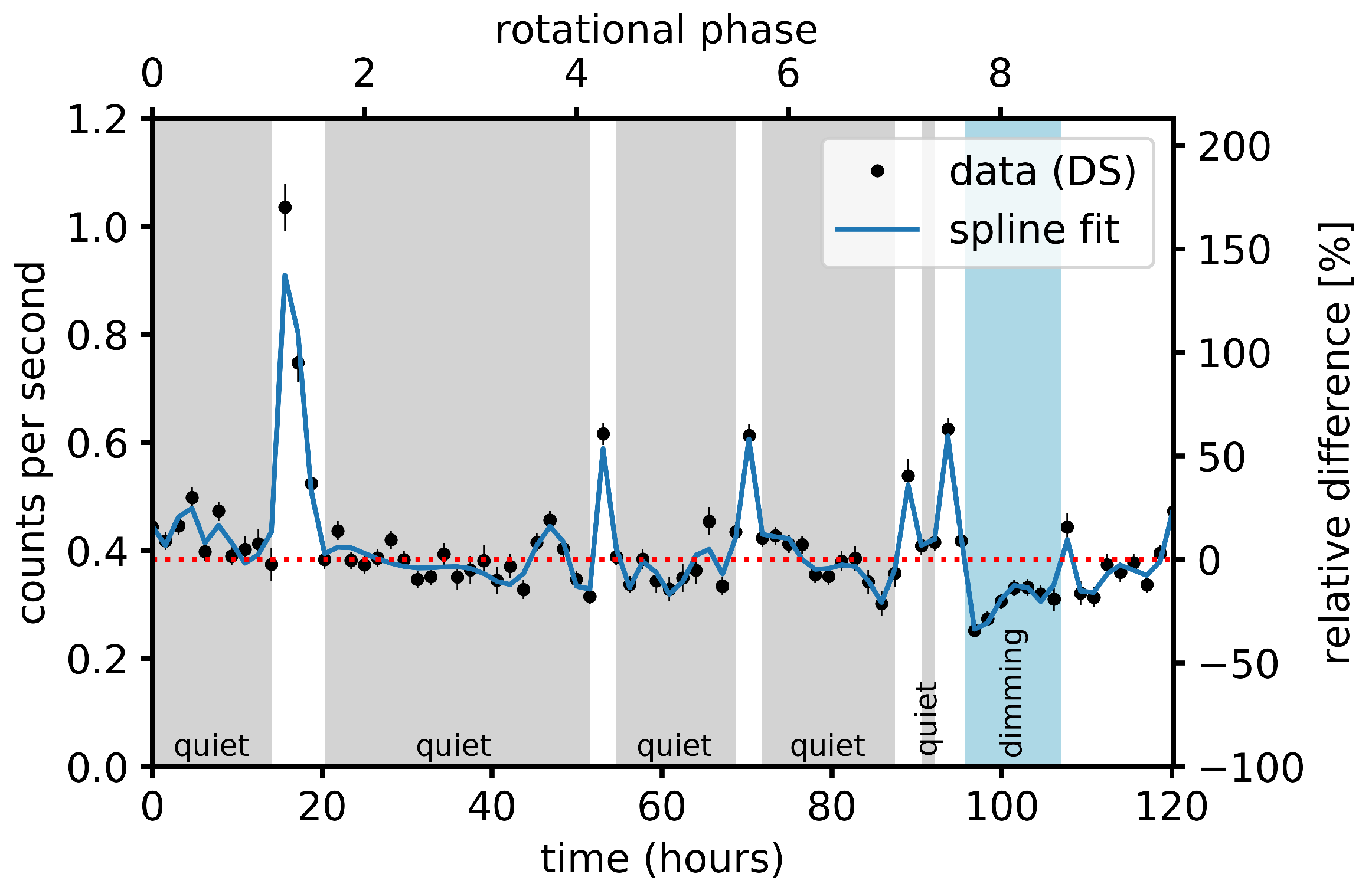 Universe 10 00313 g012 Universe 10 00313 g012