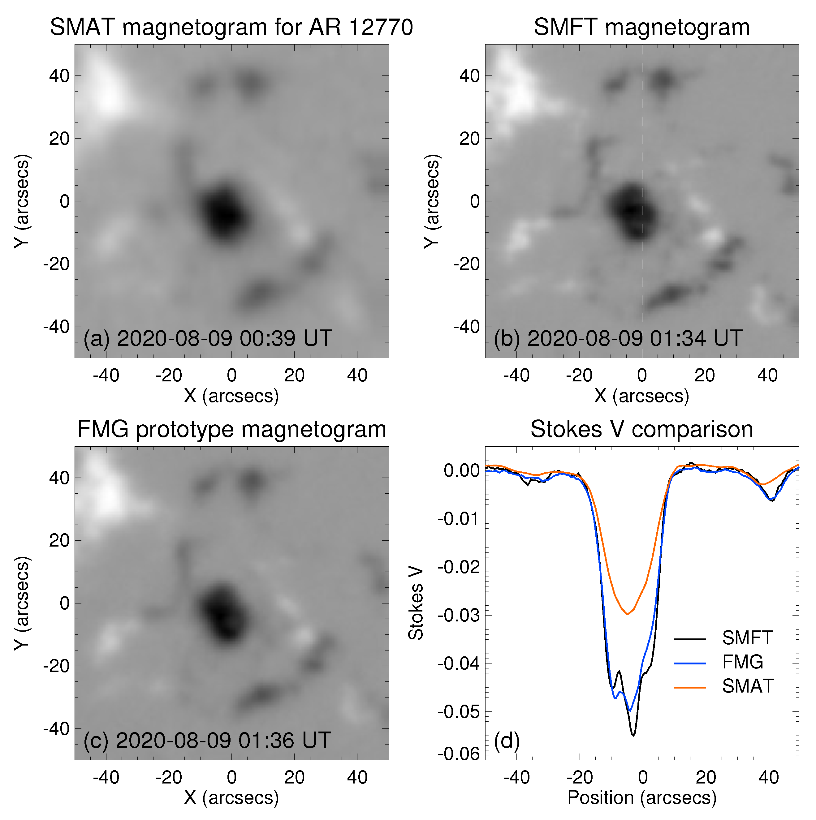Universe 10 00314 g013 Universe 10 00314 g013