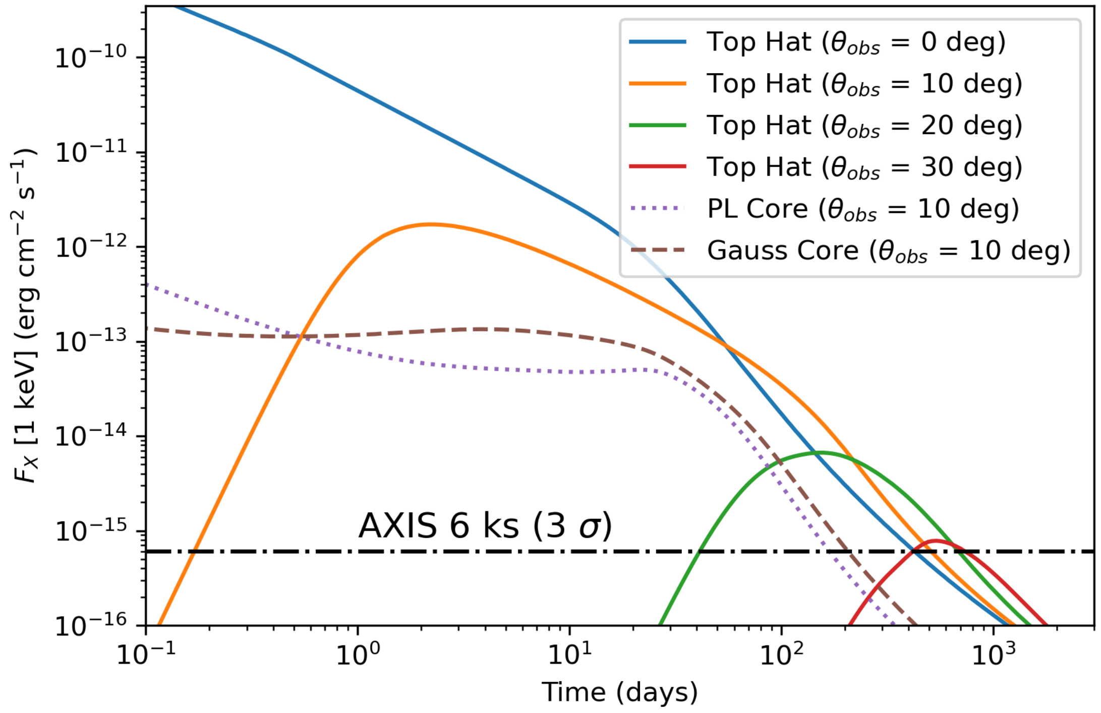 Universe 10 00316 g003 Universe 10 00316 g003