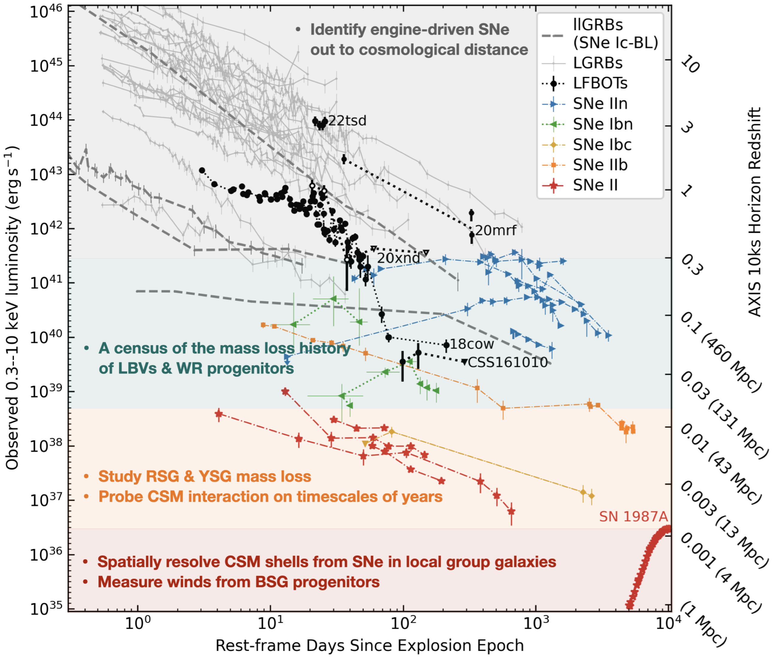 Universe 10 00316 g005 Universe 10 00316 g005