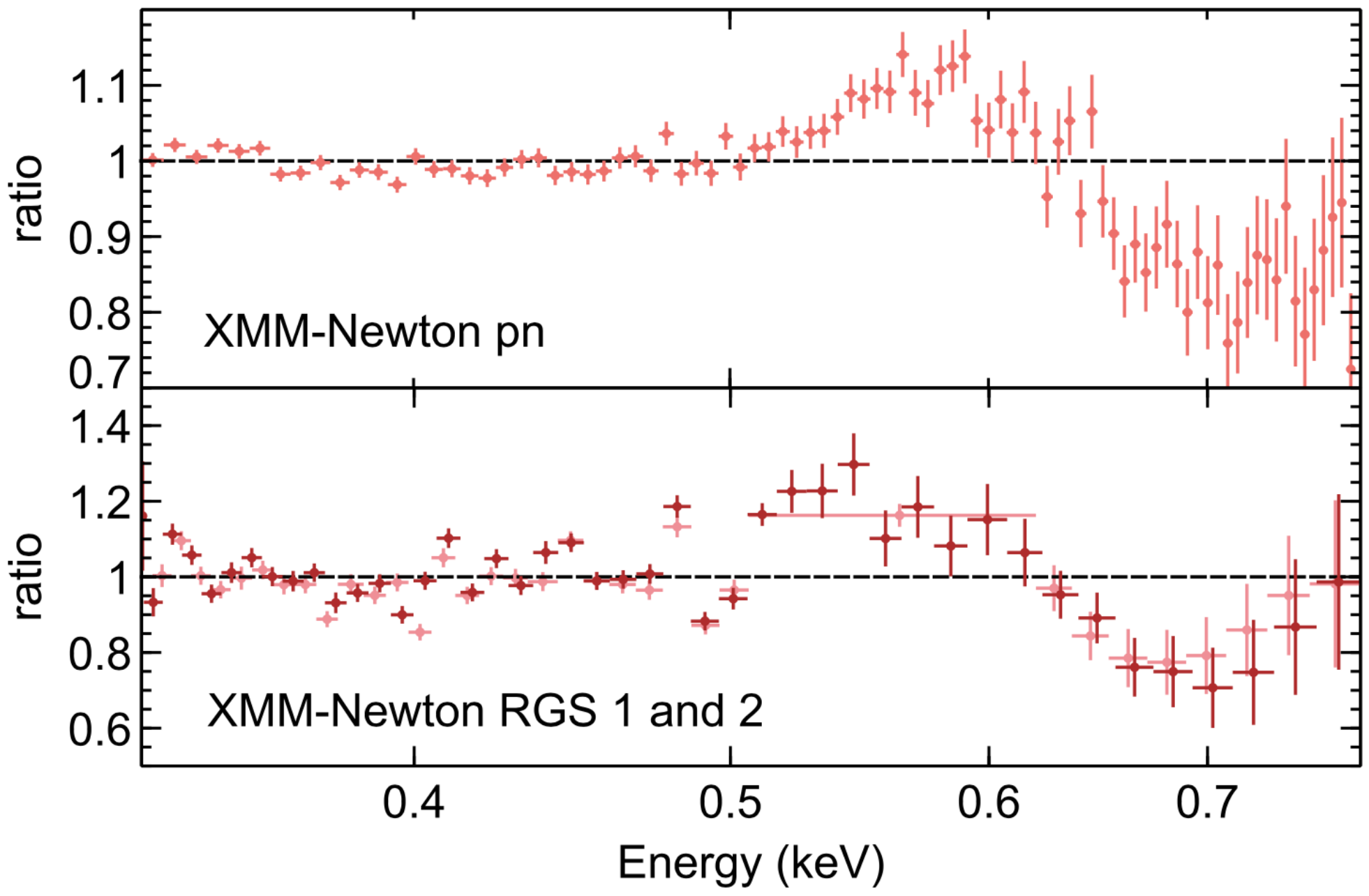 Universe 10 00316 g006 Universe 10 00316 g006