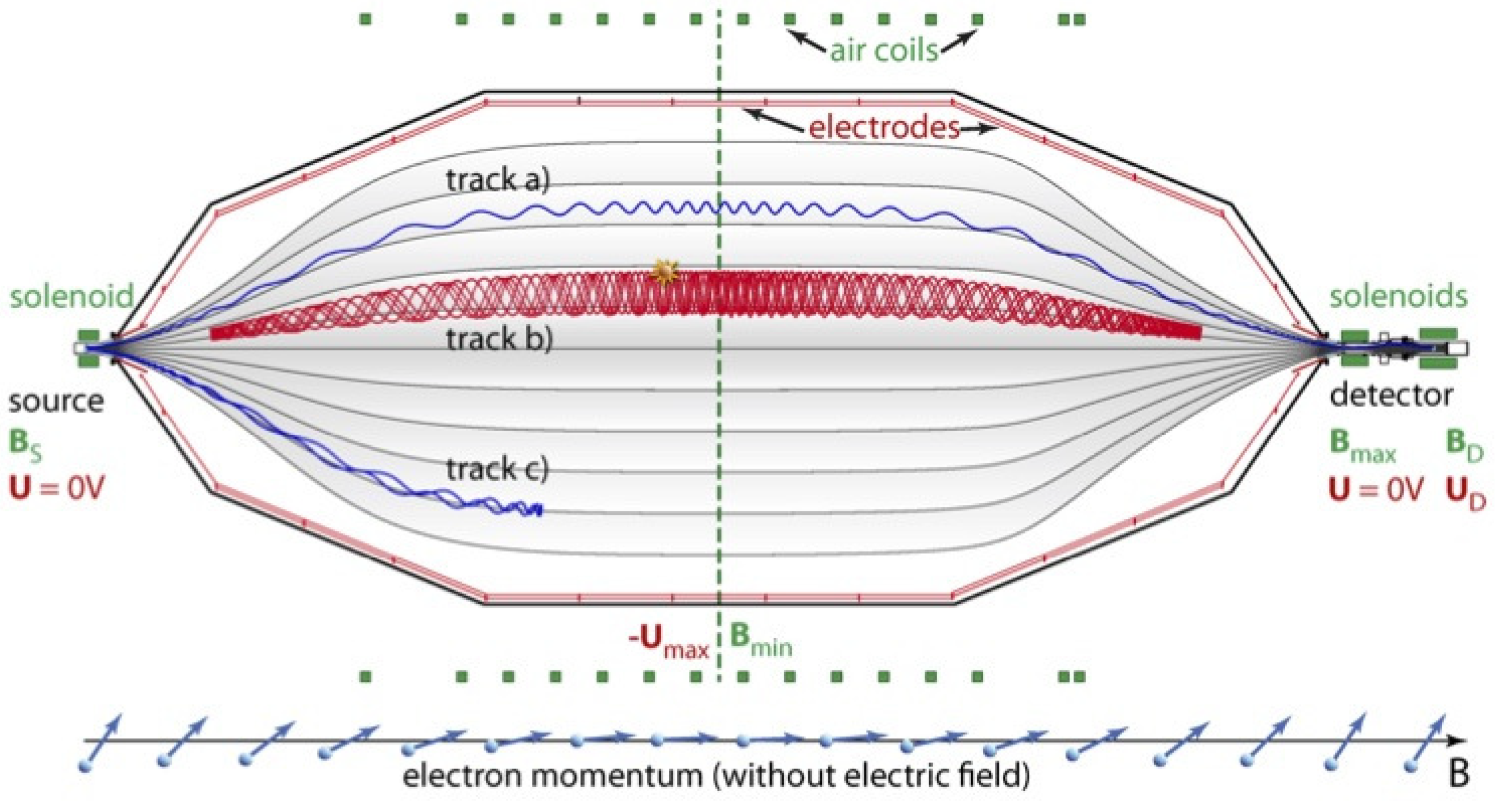 Universe 10 00317 g004 Universe 10 00317 g004