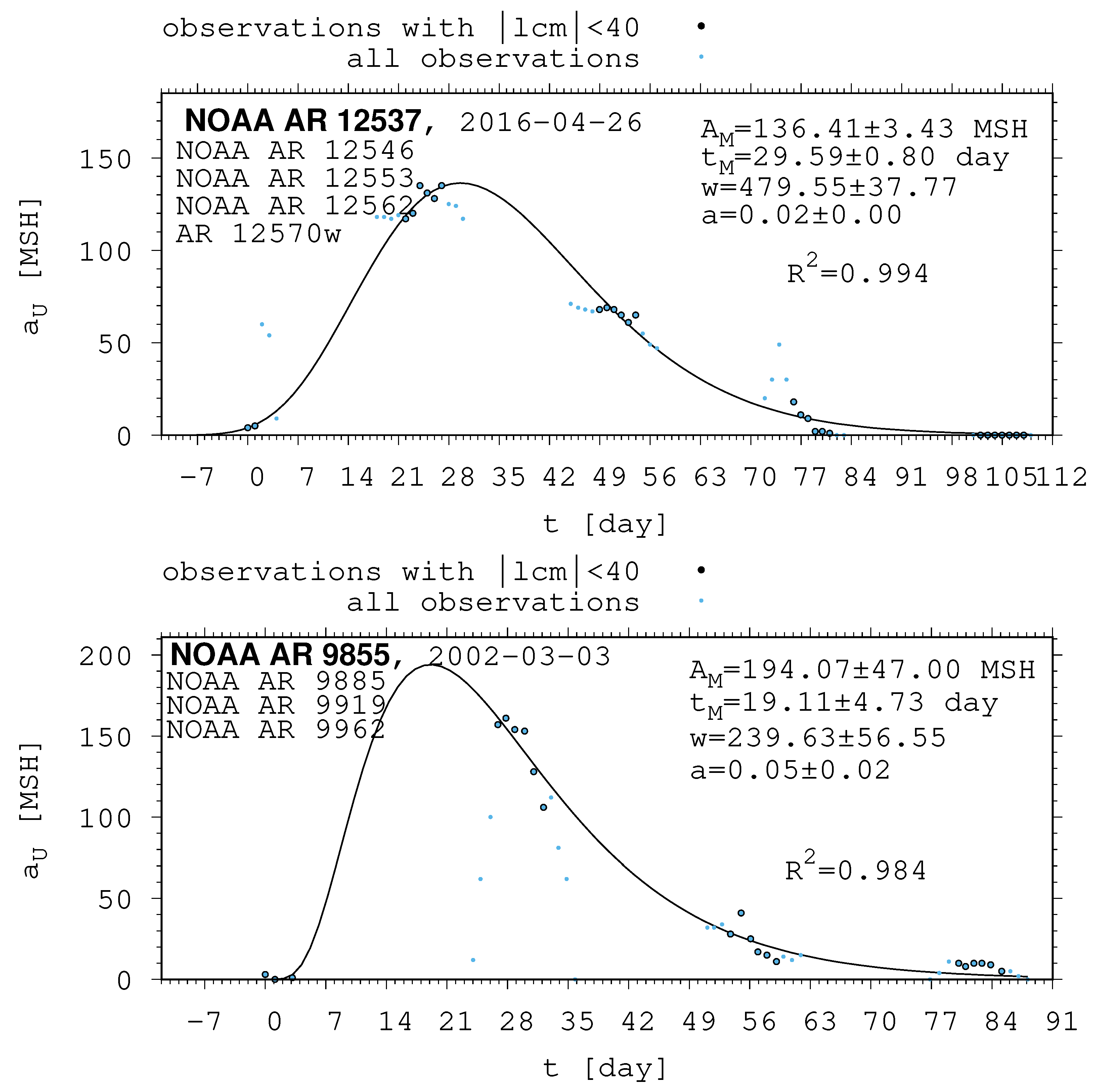 Universe 10 00318 g002 Universe 10 00318 g002