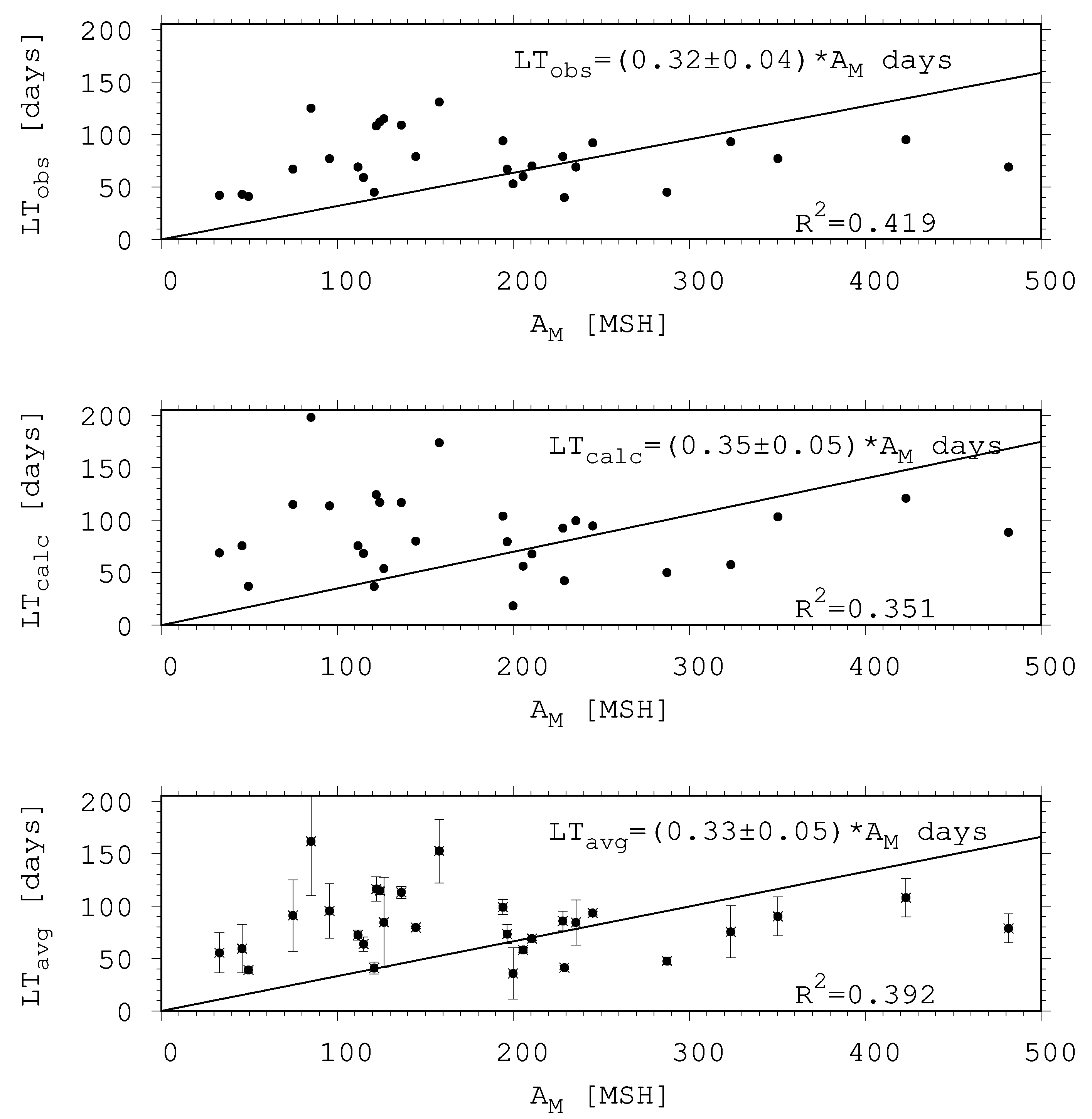 Universe 10 00318 g003 Universe 10 00318 g003