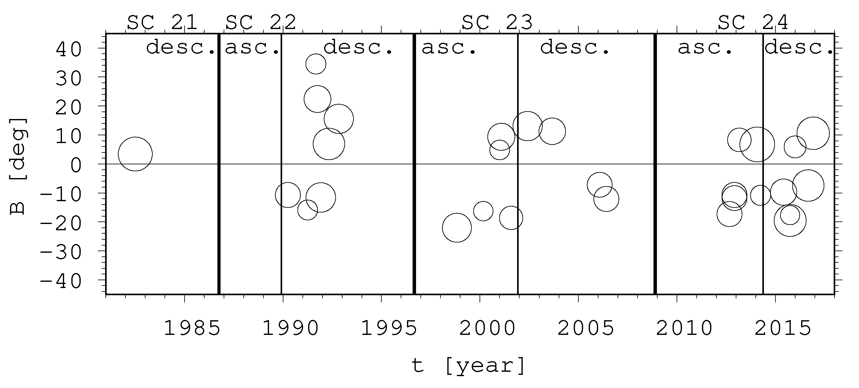 Universe 10 00318 g006 Universe 10 00318 g006