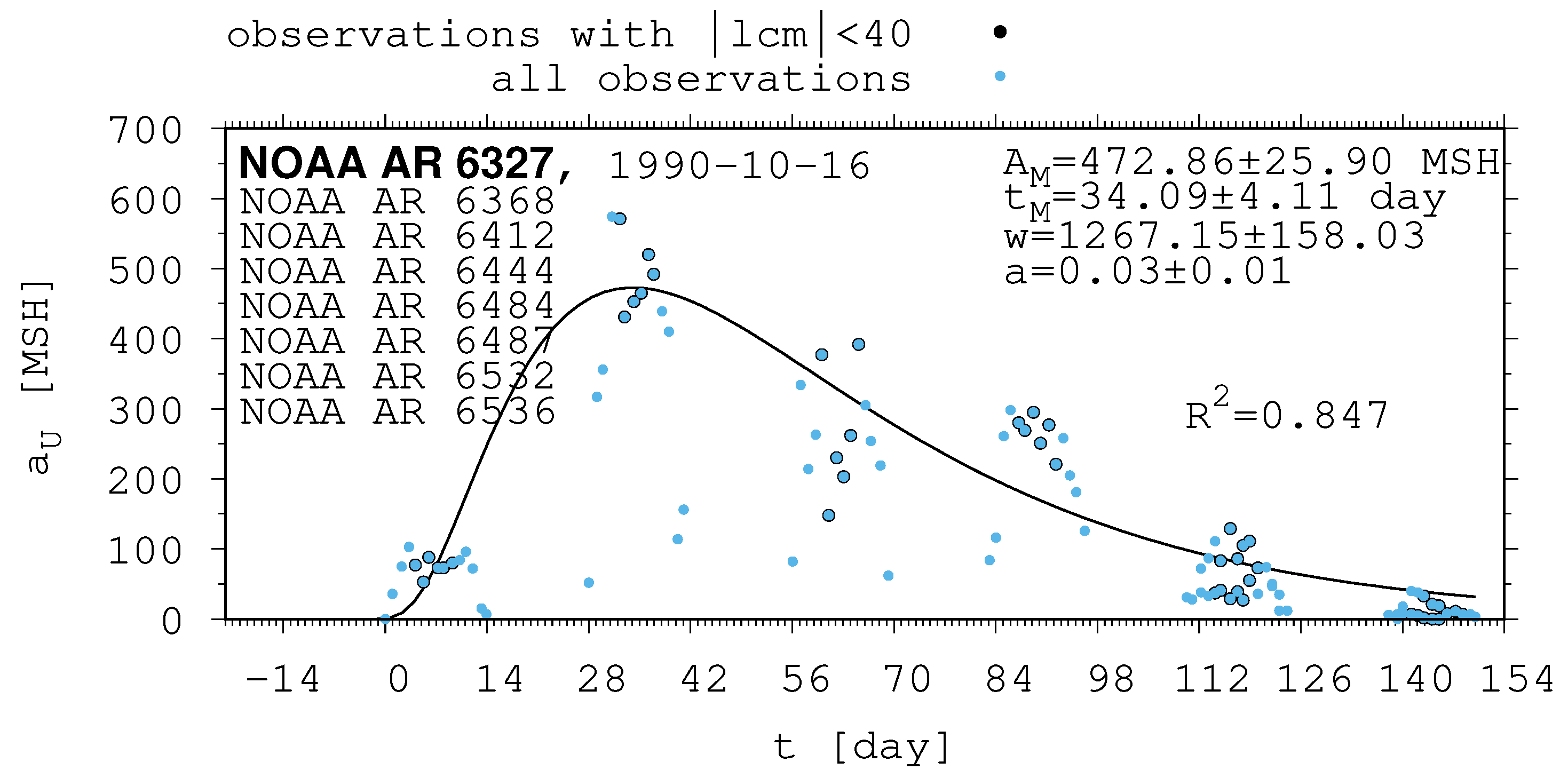Universe 10 00318 g007 Universe 10 00318 g007