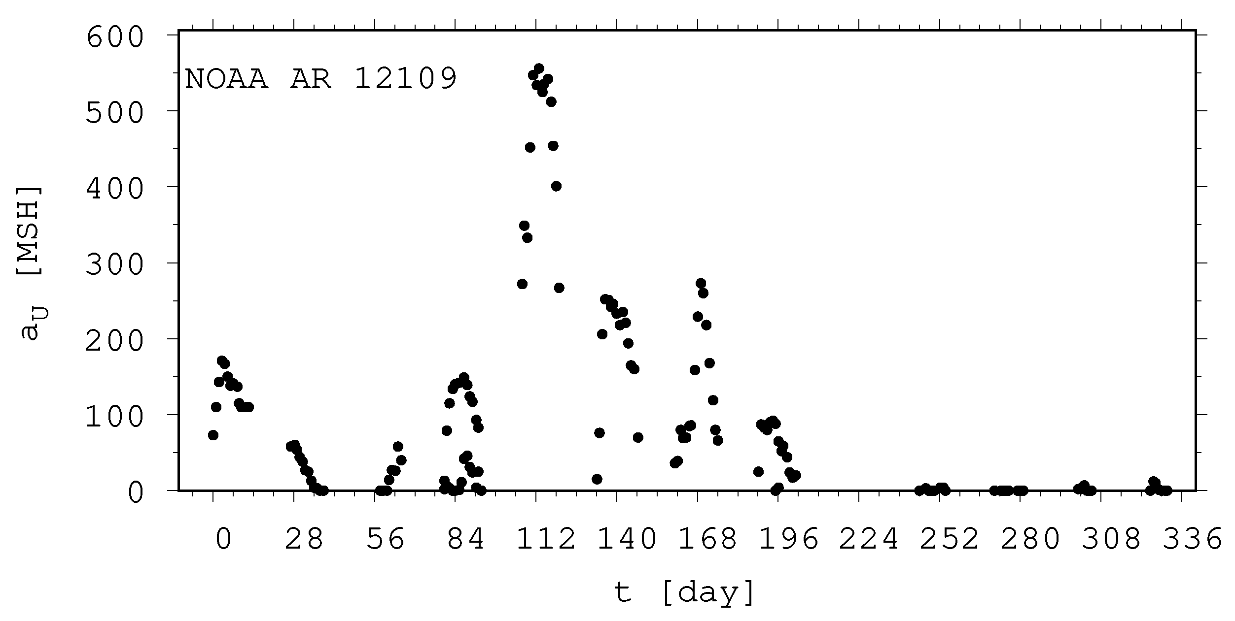 Universe 10 00318 g008 Universe 10 00318 g008