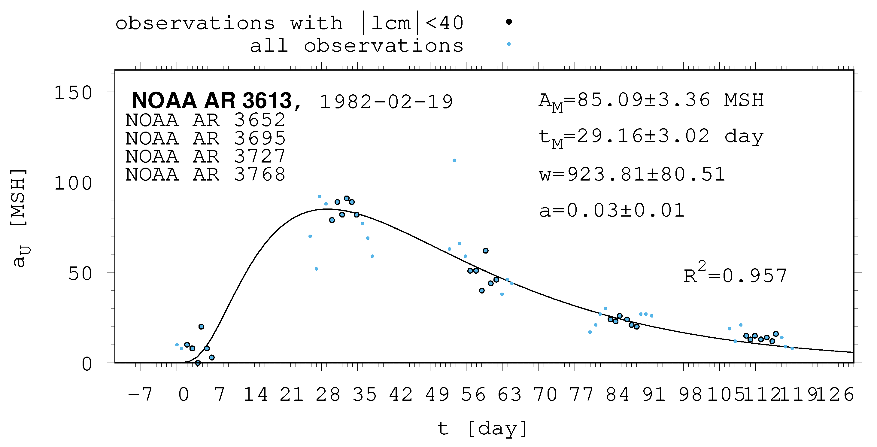 Universe 10 00318 g0a1 Universe 10 00318 g0a1