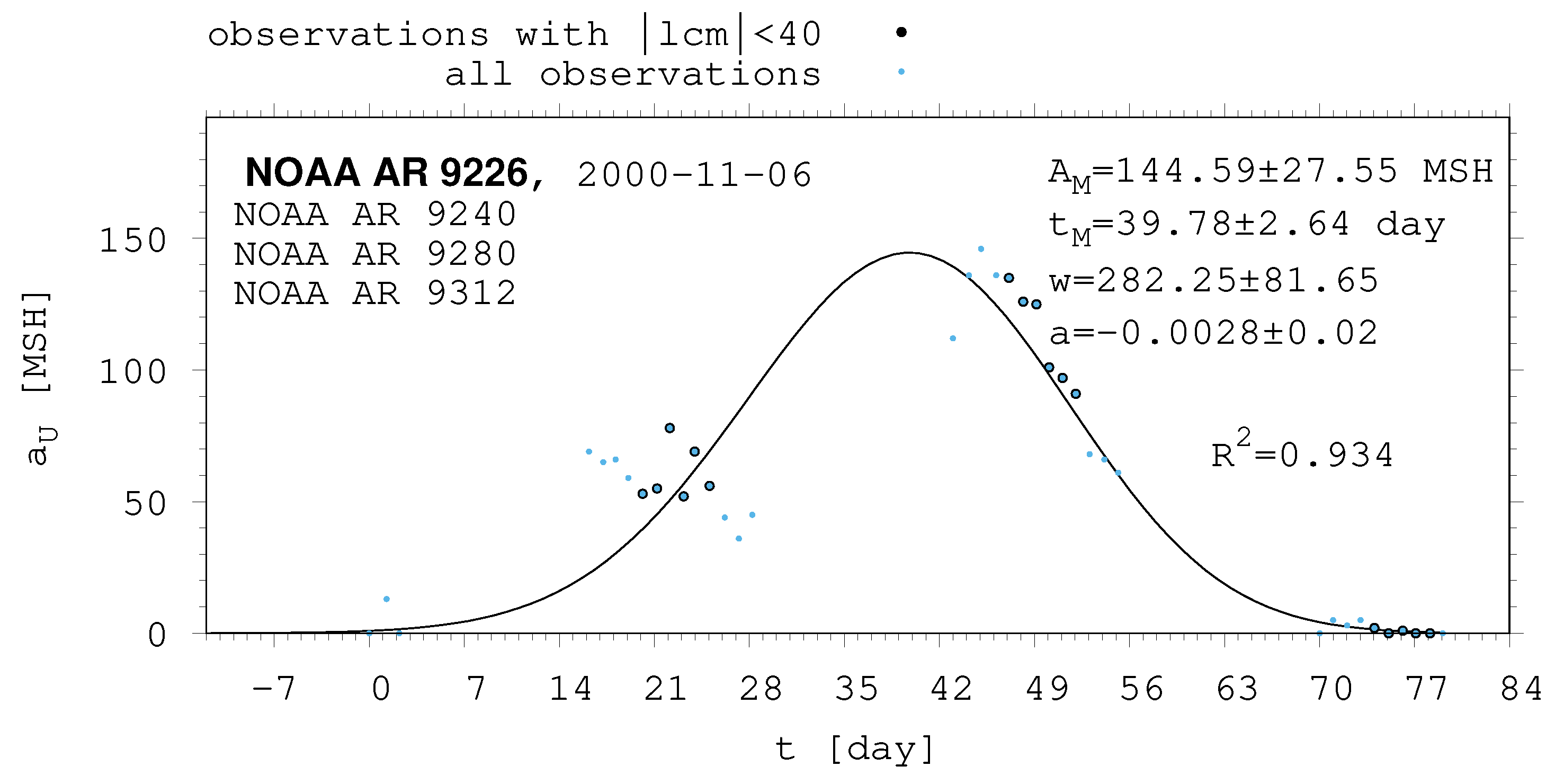 Universe 10 00318 g0a12 Universe 10 00318 g0a12