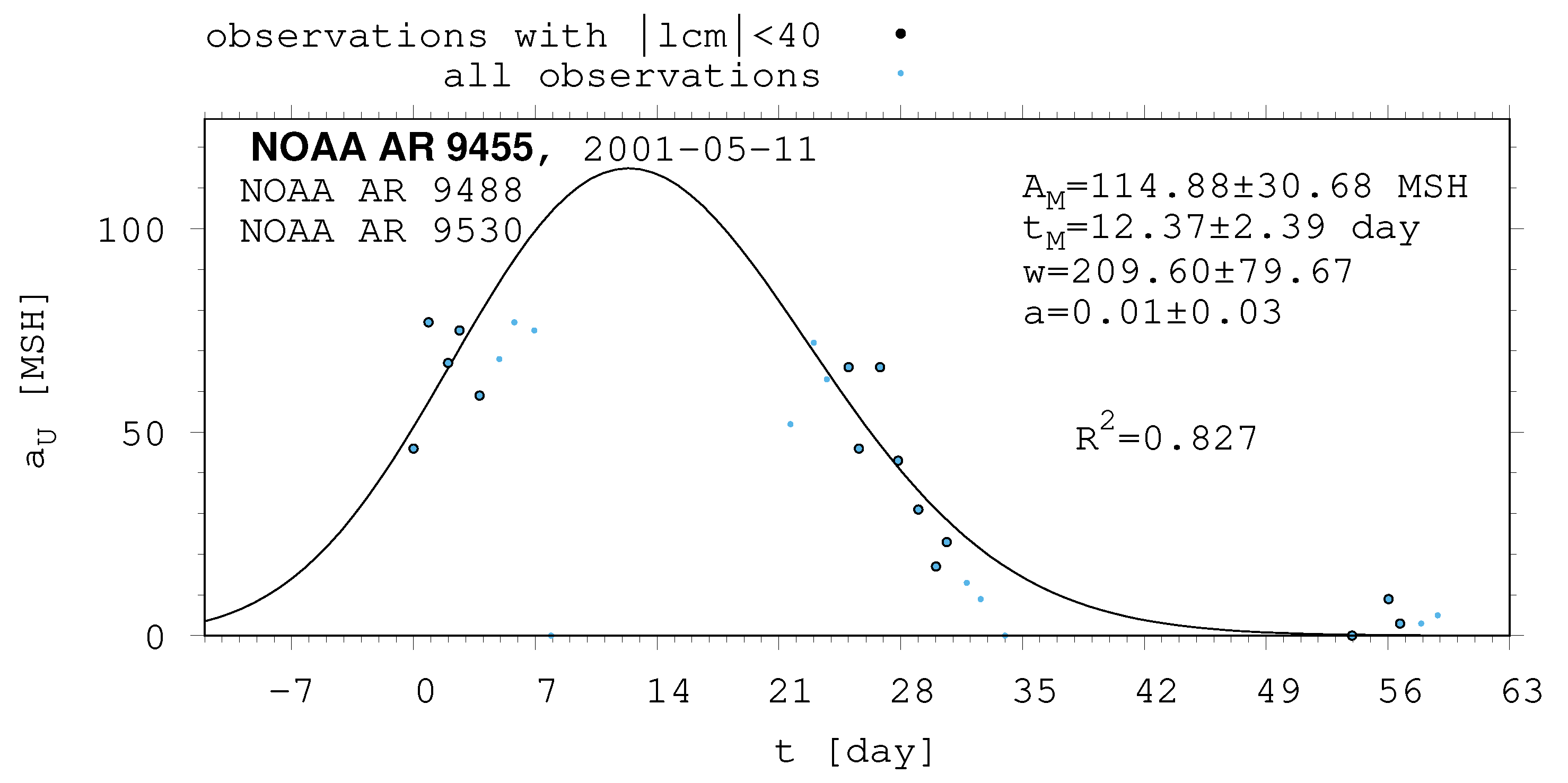 Universe 10 00318 g0a13 Universe 10 00318 g0a13