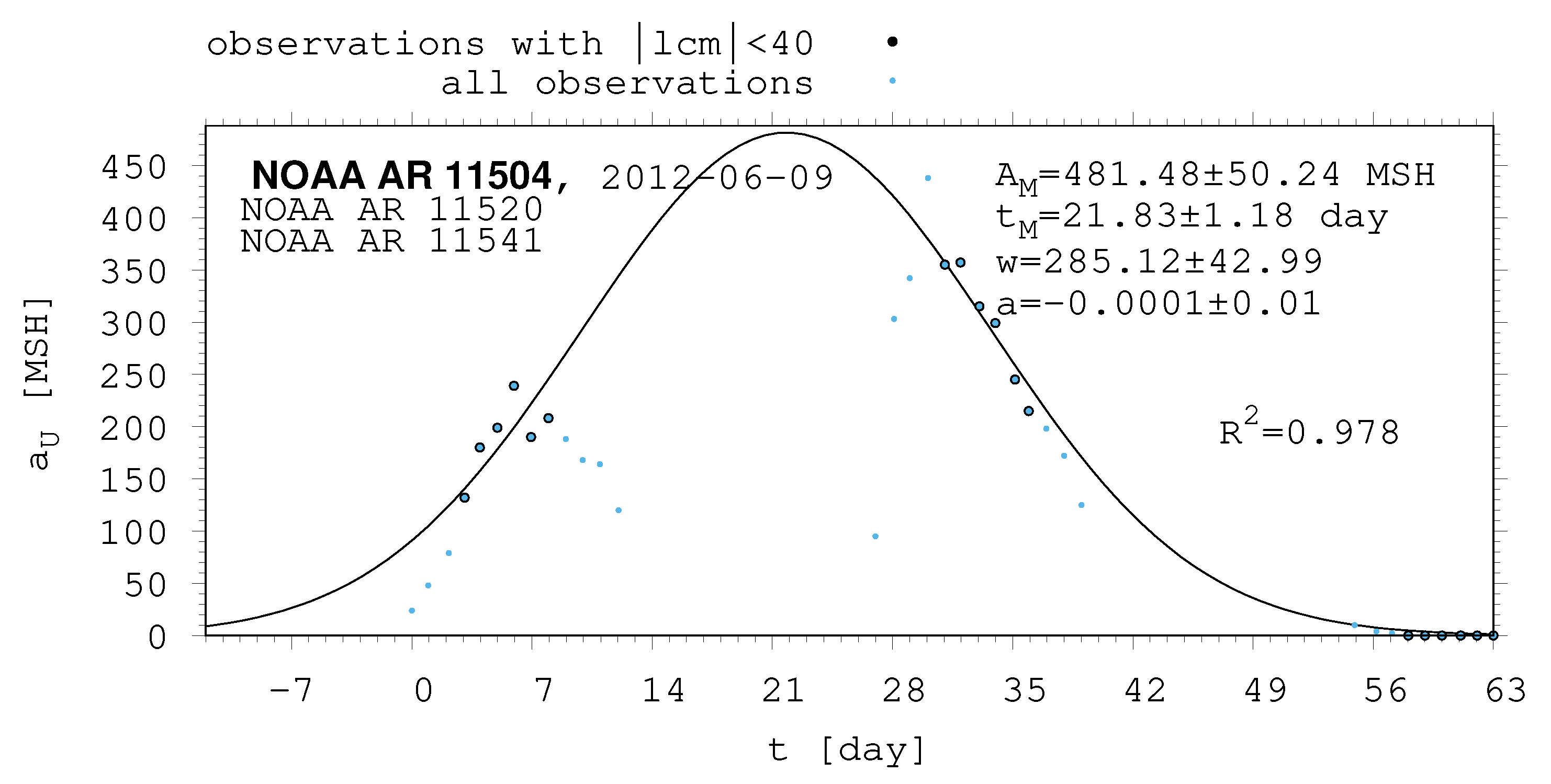 Universe 10 00318 g0a17 Universe 10 00318 g0a17