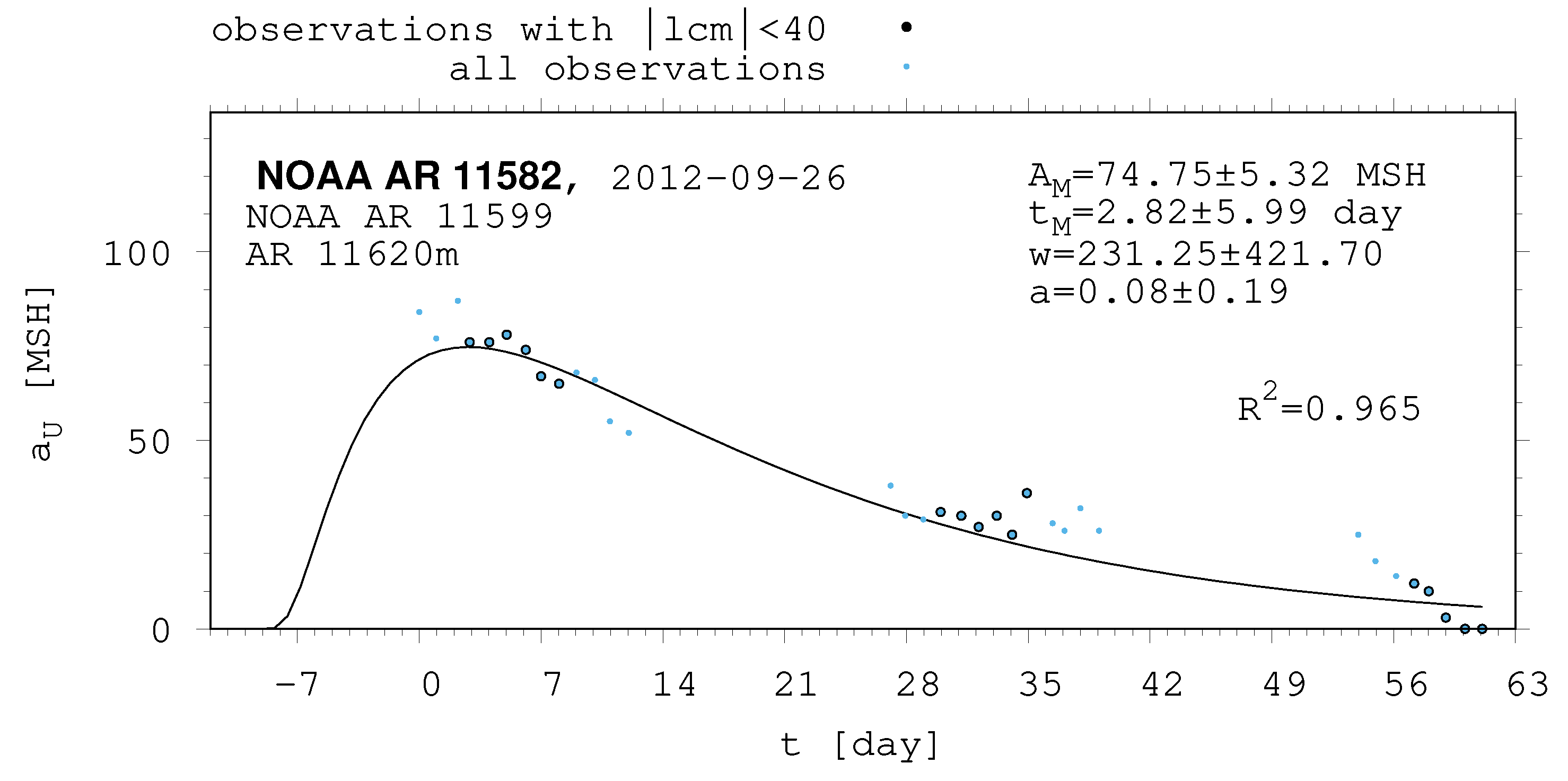 Universe 10 00318 g0a19 Universe 10 00318 g0a19