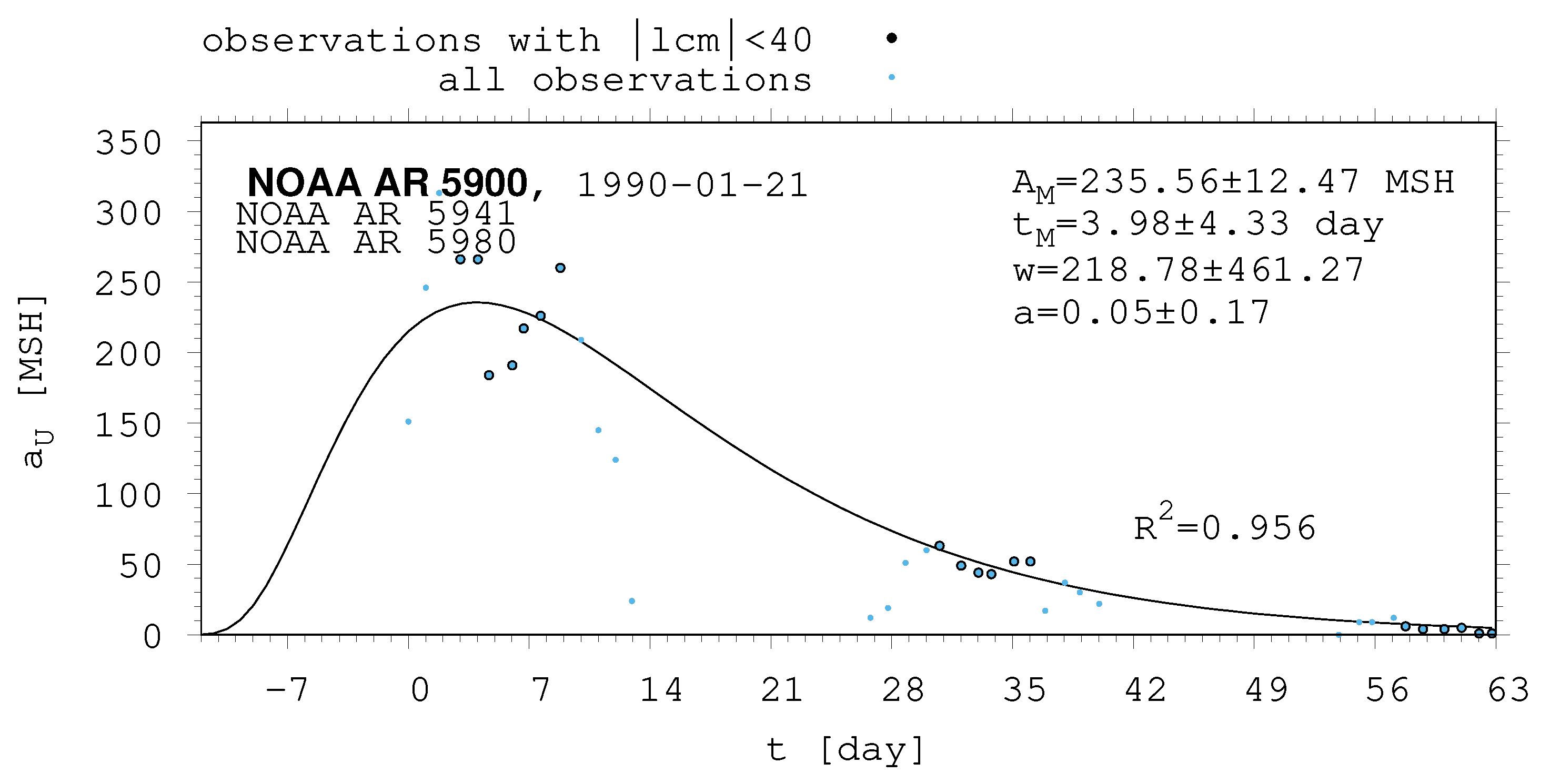 Universe 10 00318 g0a2 Universe 10 00318 g0a2