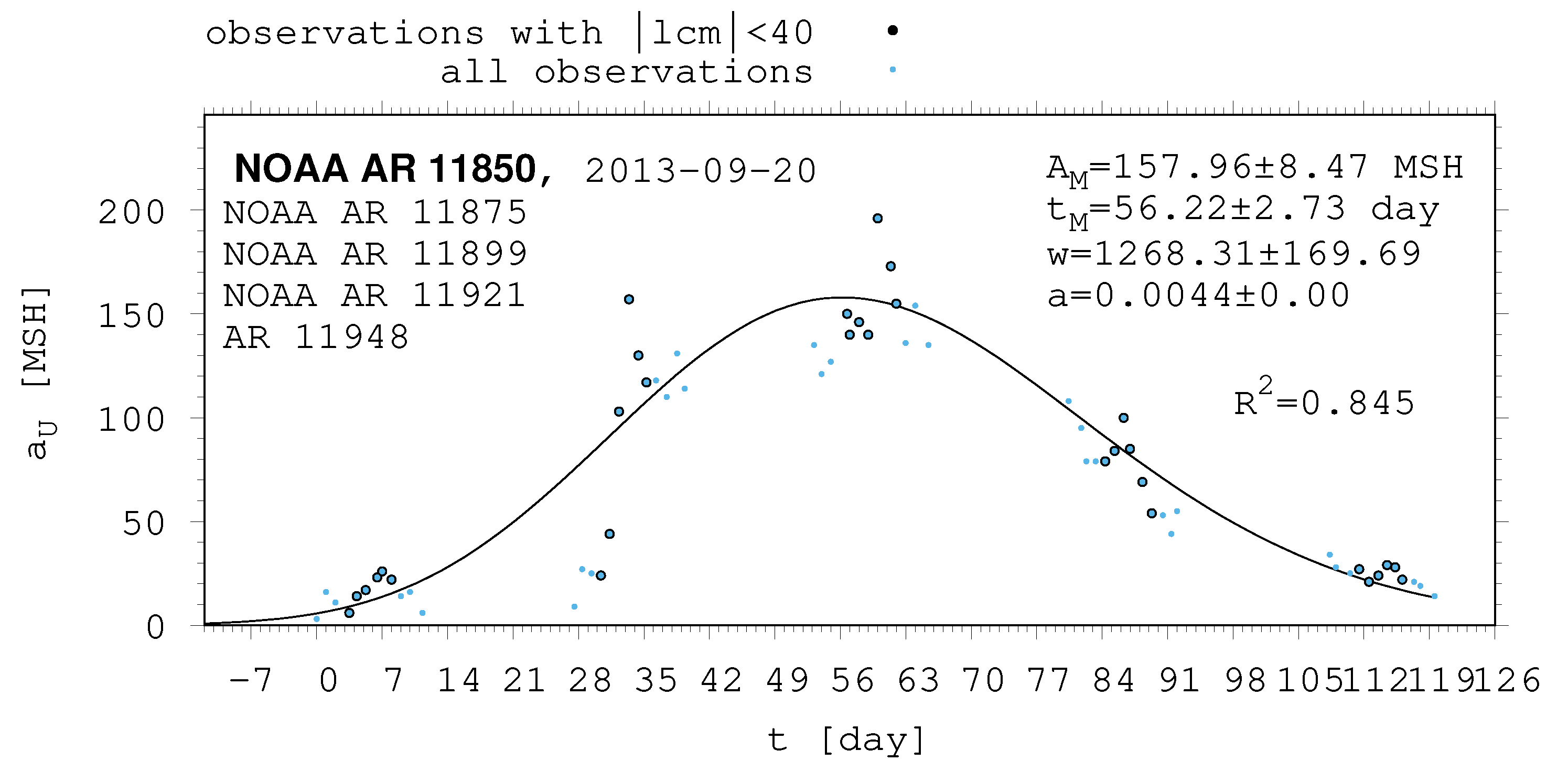 Universe 10 00318 g0a21 Universe 10 00318 g0a21