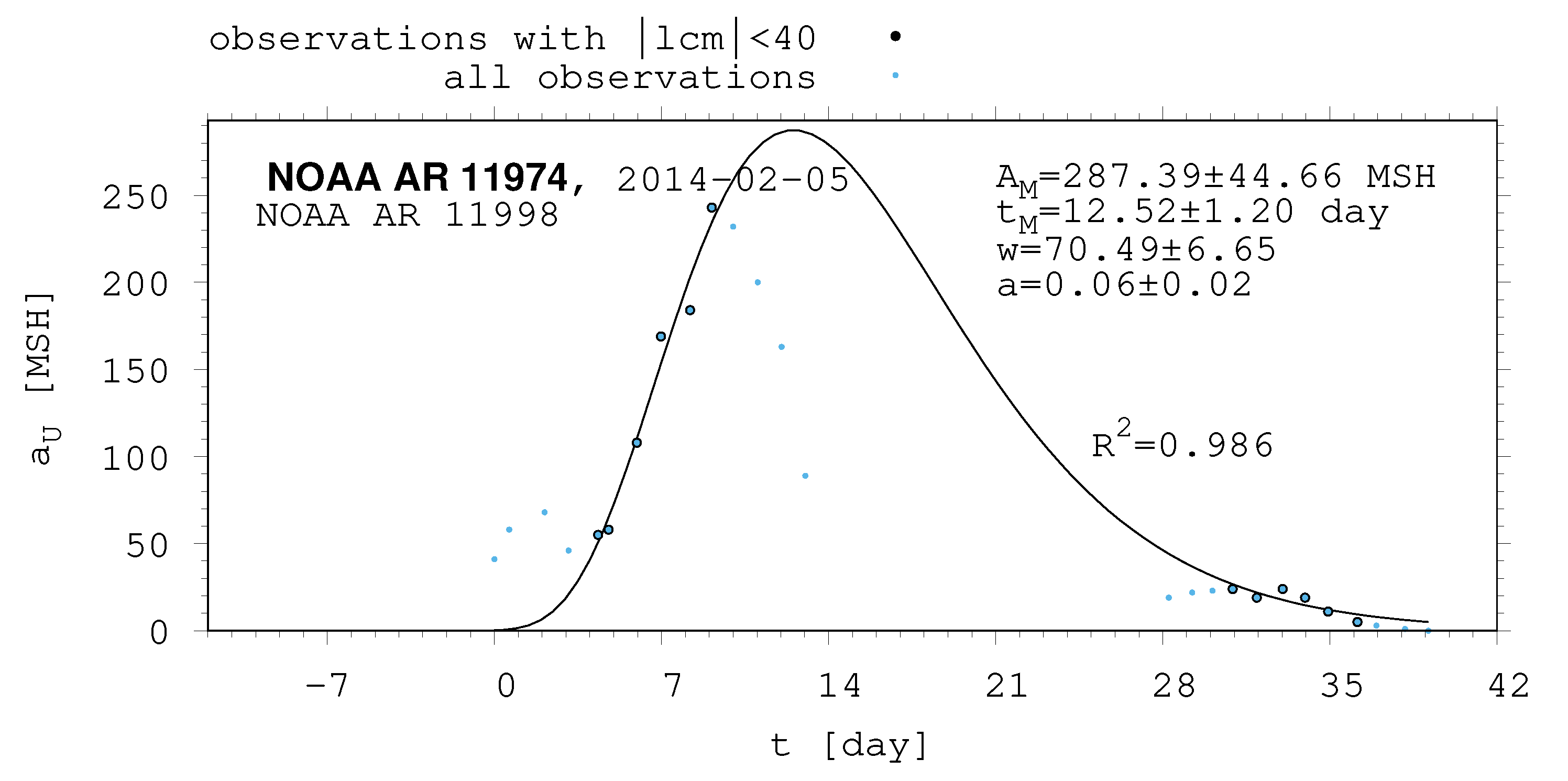 Universe 10 00318 g0a22 Universe 10 00318 g0a22