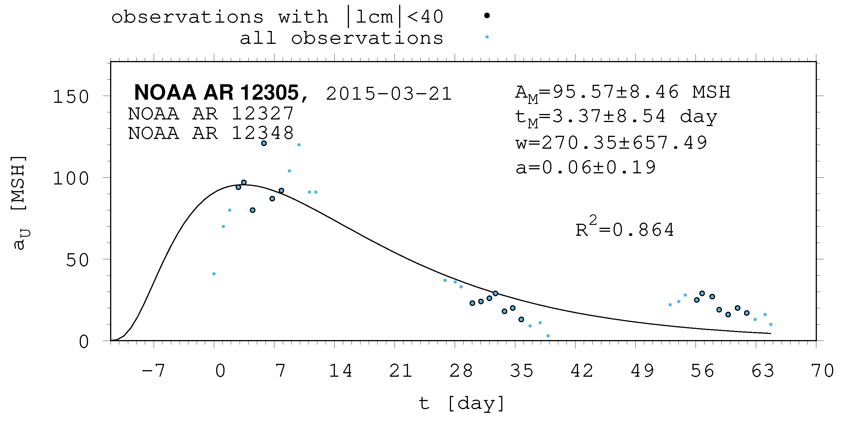 Universe 10 00318 g0a23 Universe 10 00318 g0a23