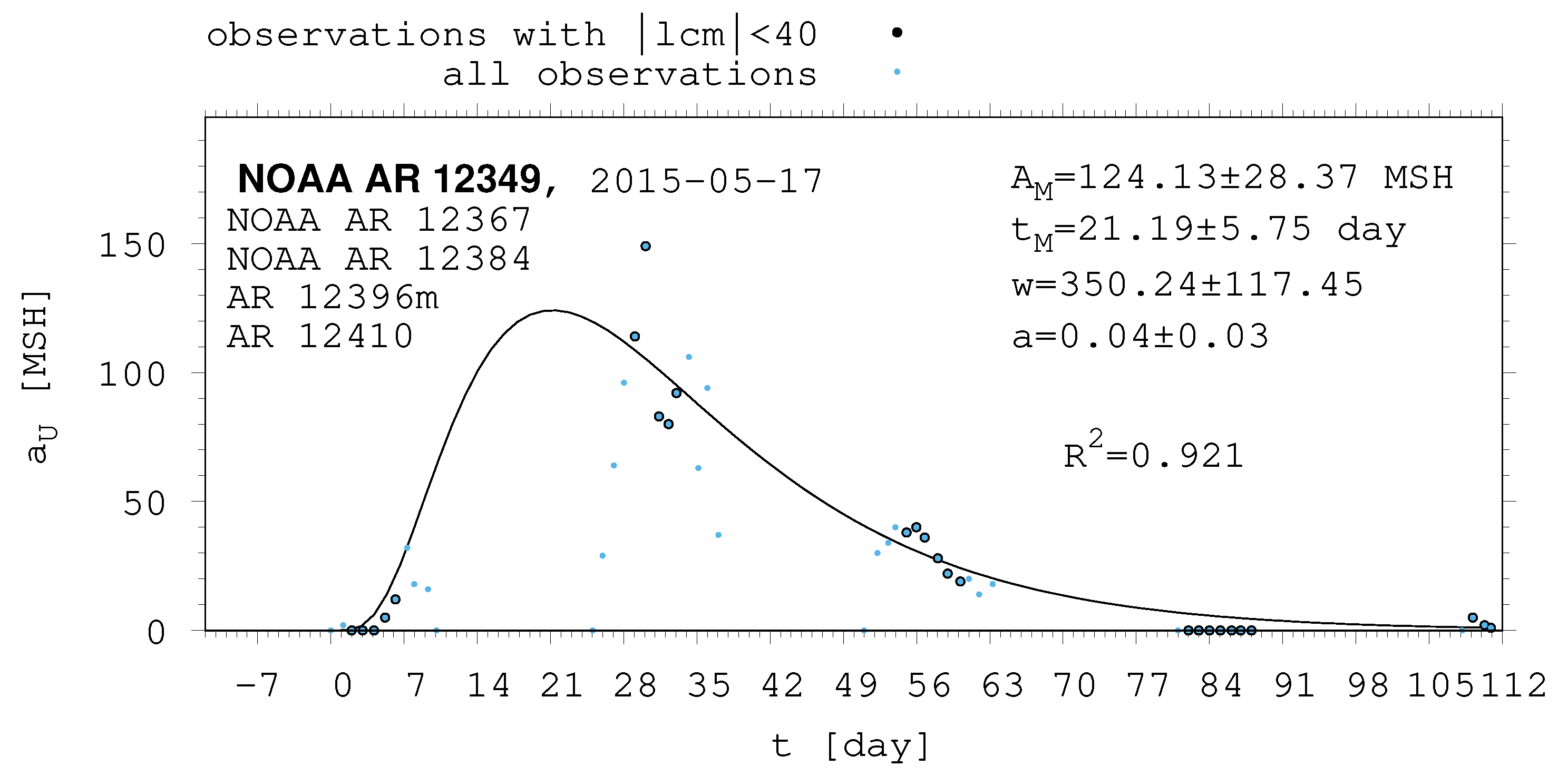 Universe 10 00318 g0a24 Universe 10 00318 g0a24