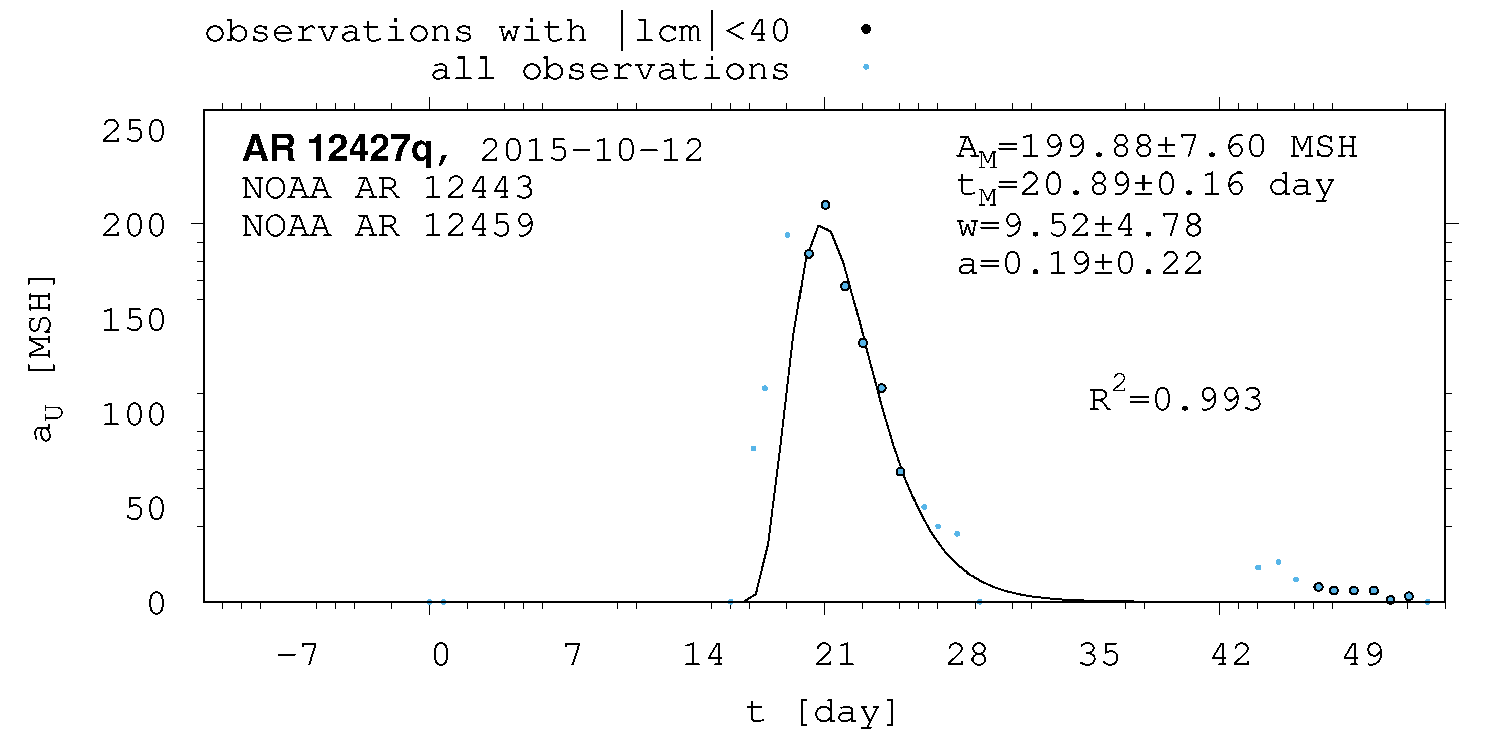 Universe 10 00318 g0a26 Universe 10 00318 g0a26