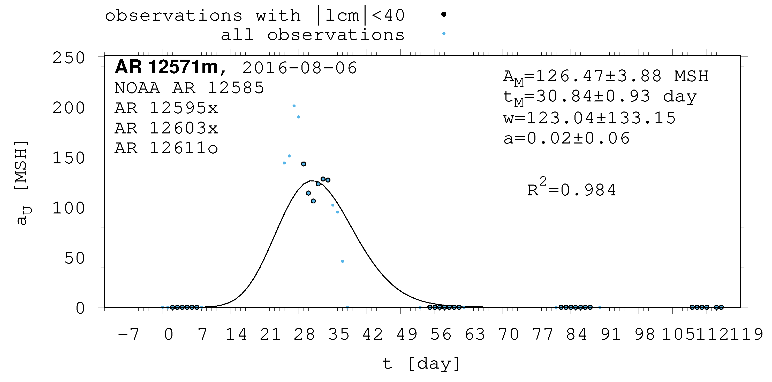 Universe 10 00318 g0a27 Universe 10 00318 g0a27