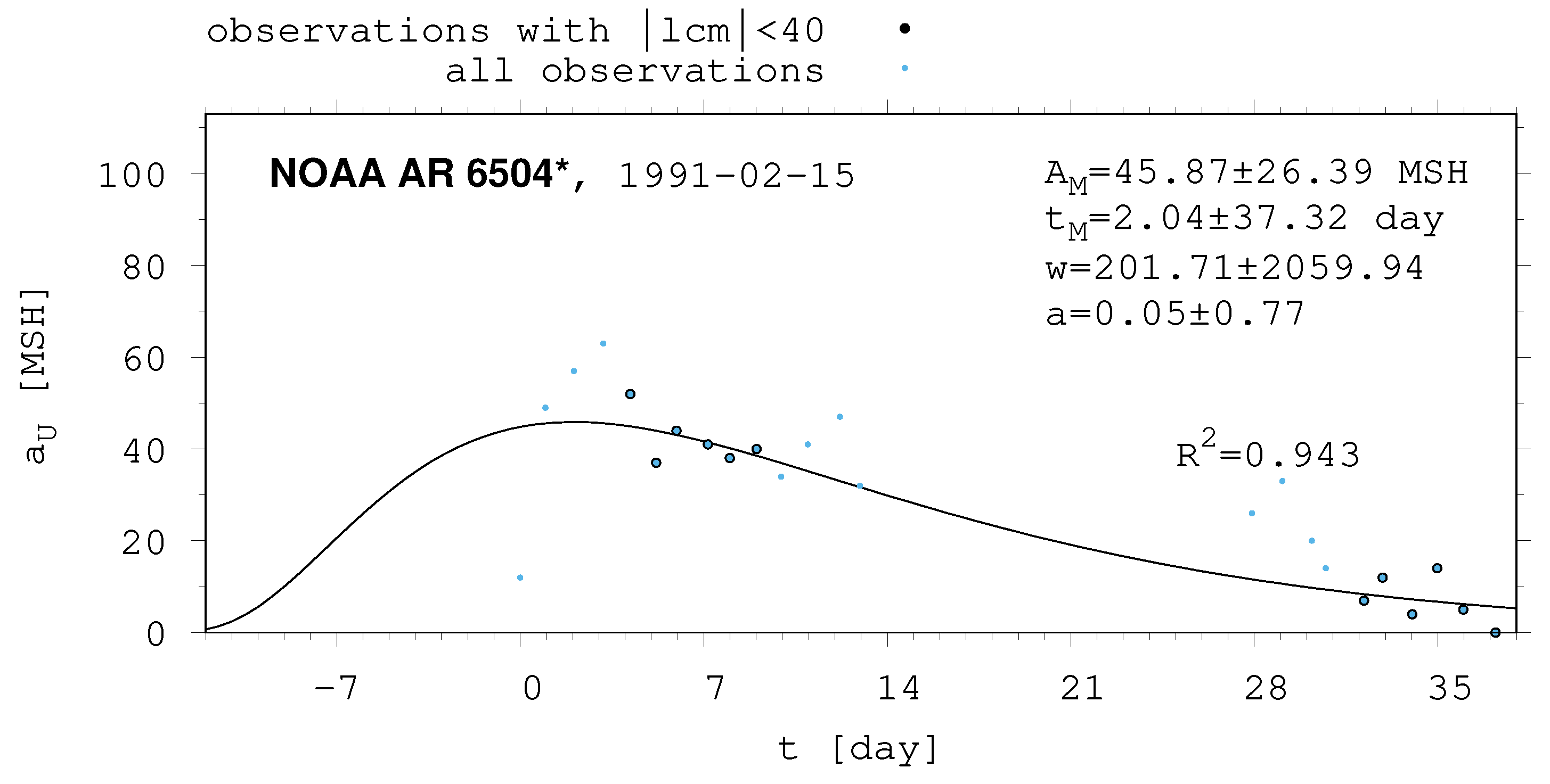 Universe 10 00318 g0a3 Universe 10 00318 g0a3
