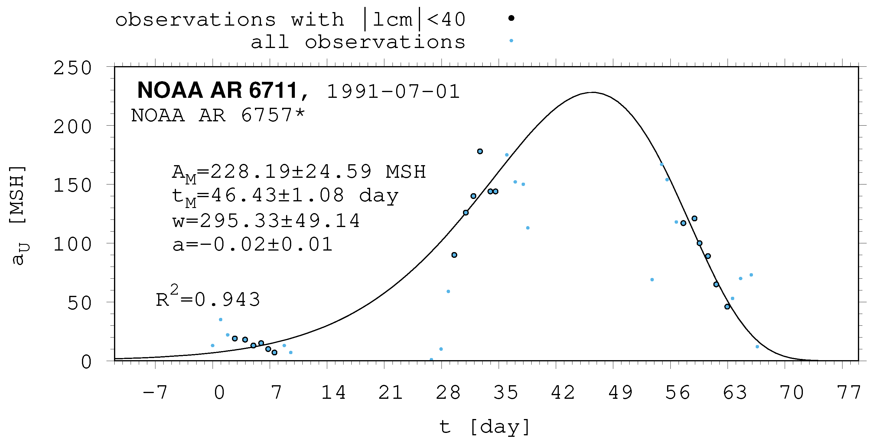 Universe 10 00318 g0a4 Universe 10 00318 g0a4