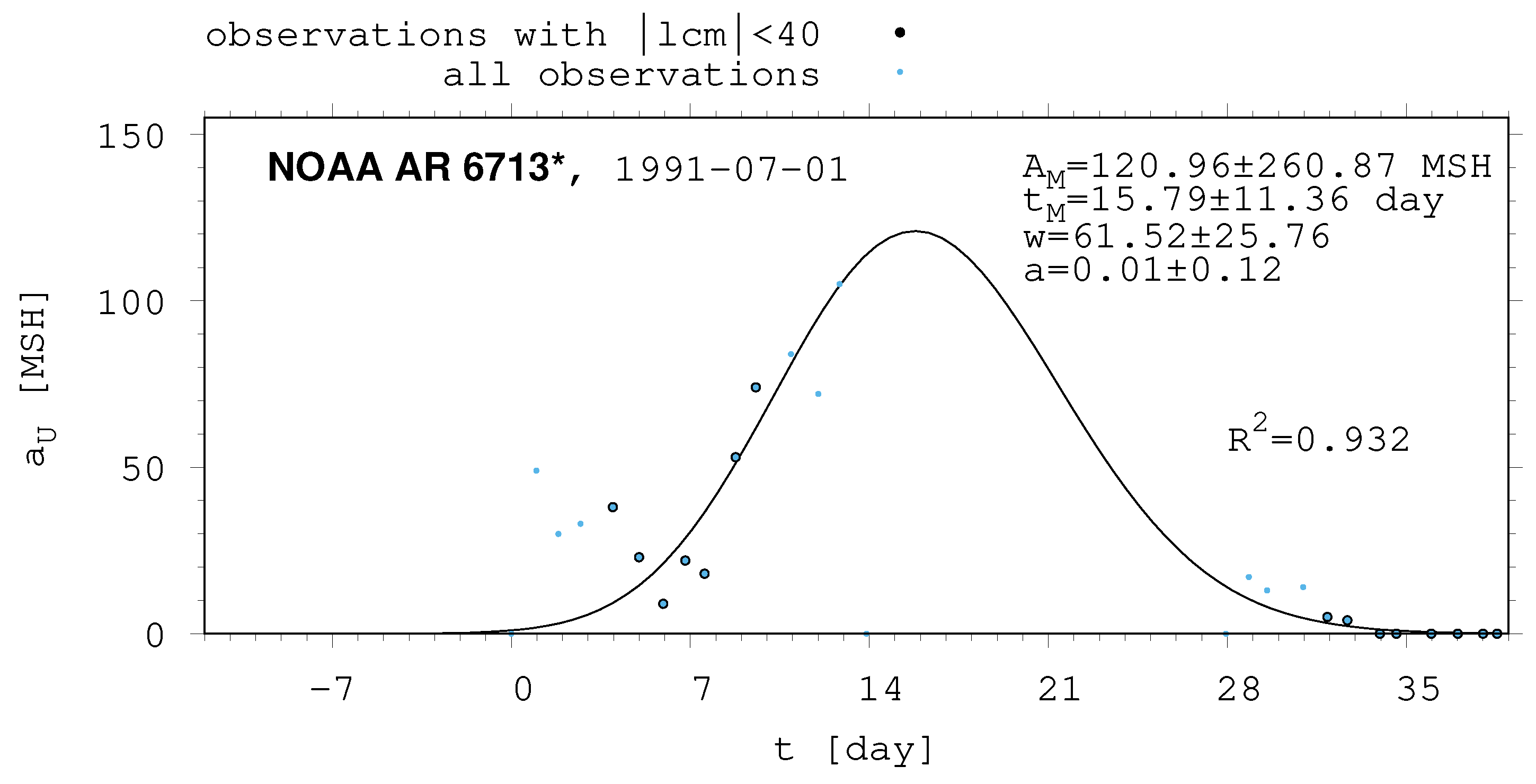 Universe 10 00318 g0a5 Universe 10 00318 g0a5