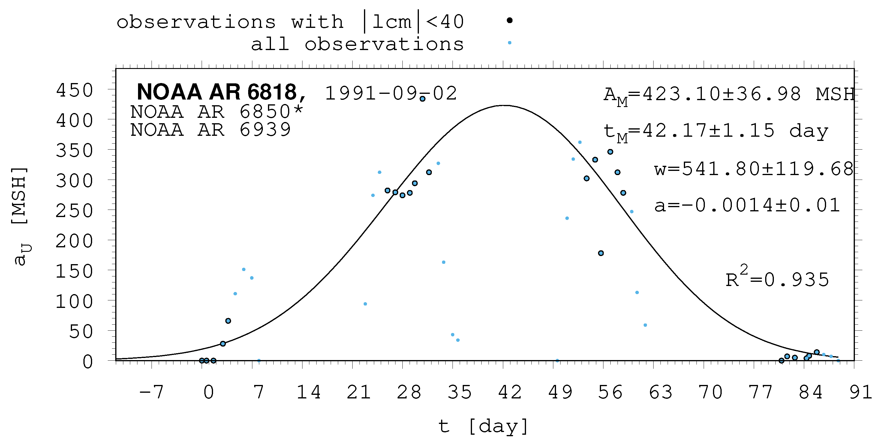 Universe 10 00318 g0a6 Universe 10 00318 g0a6
