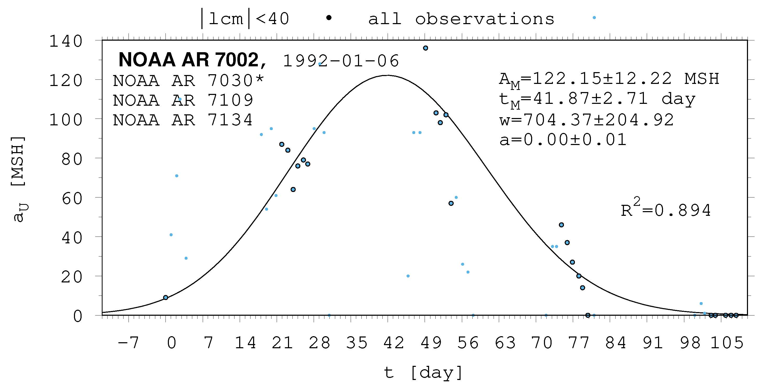 Universe 10 00318 g0a7 Universe 10 00318 g0a7