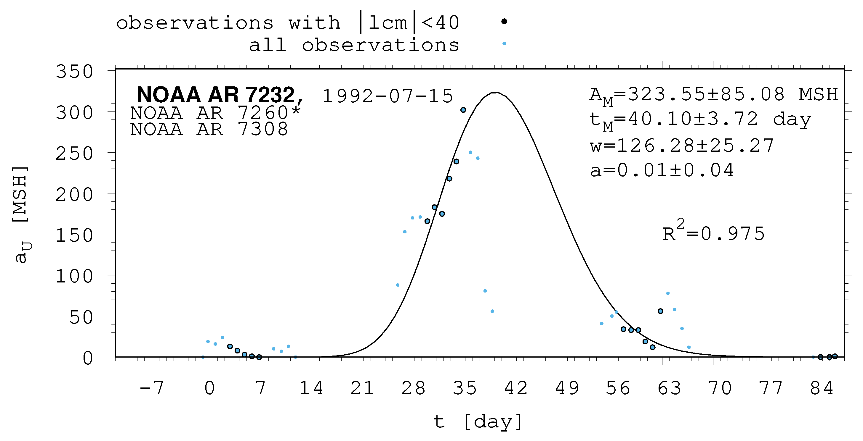 Universe 10 00318 g0a8 Universe 10 00318 g0a8