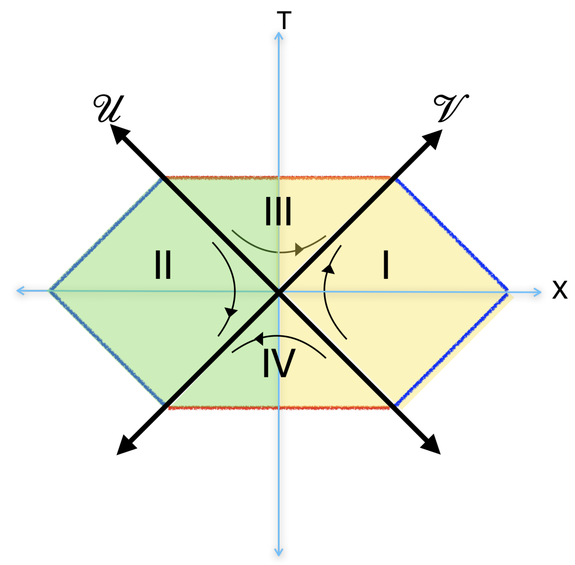 Universe 10 00320 g003