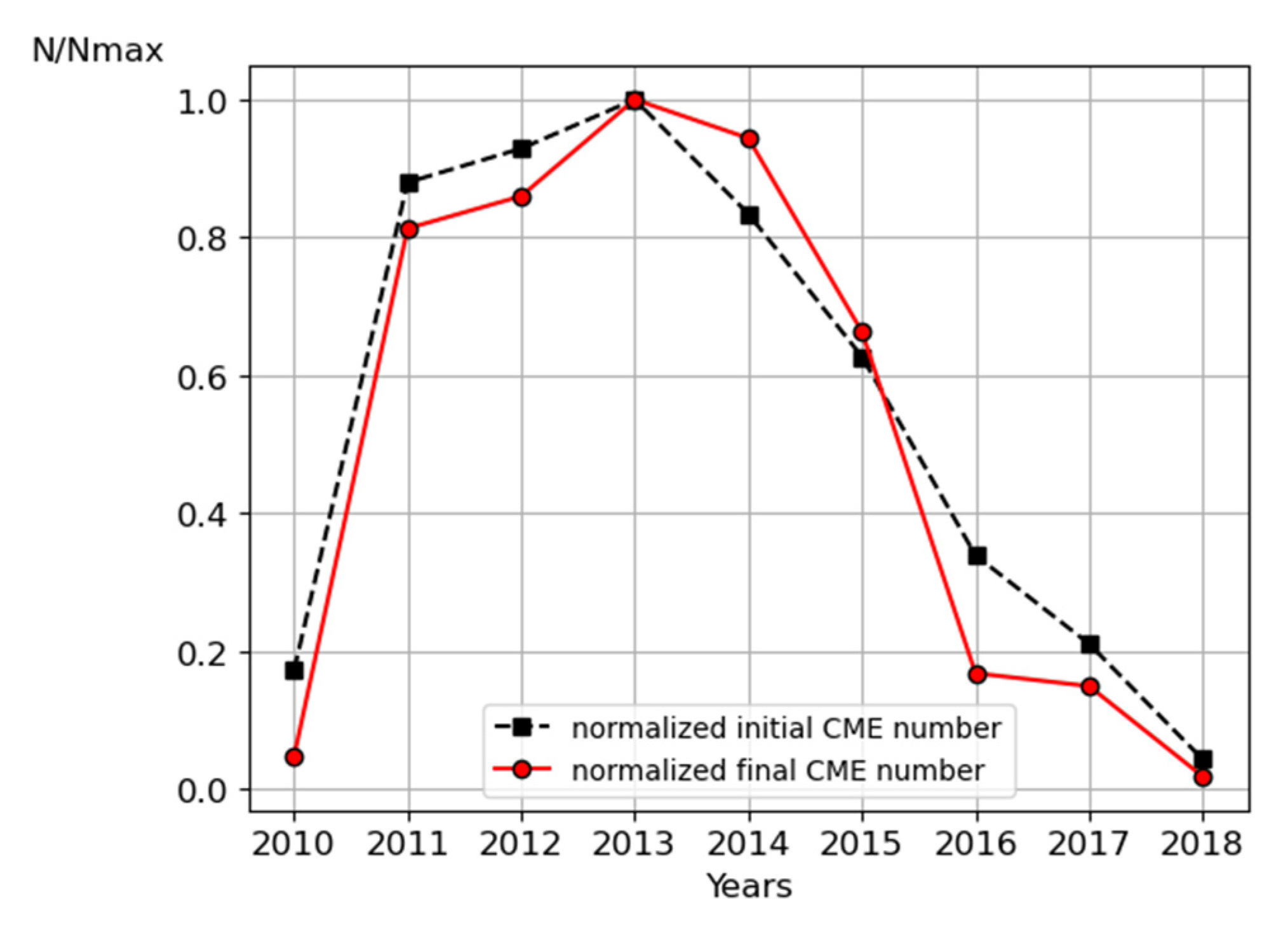 Universe 10 00321 g002