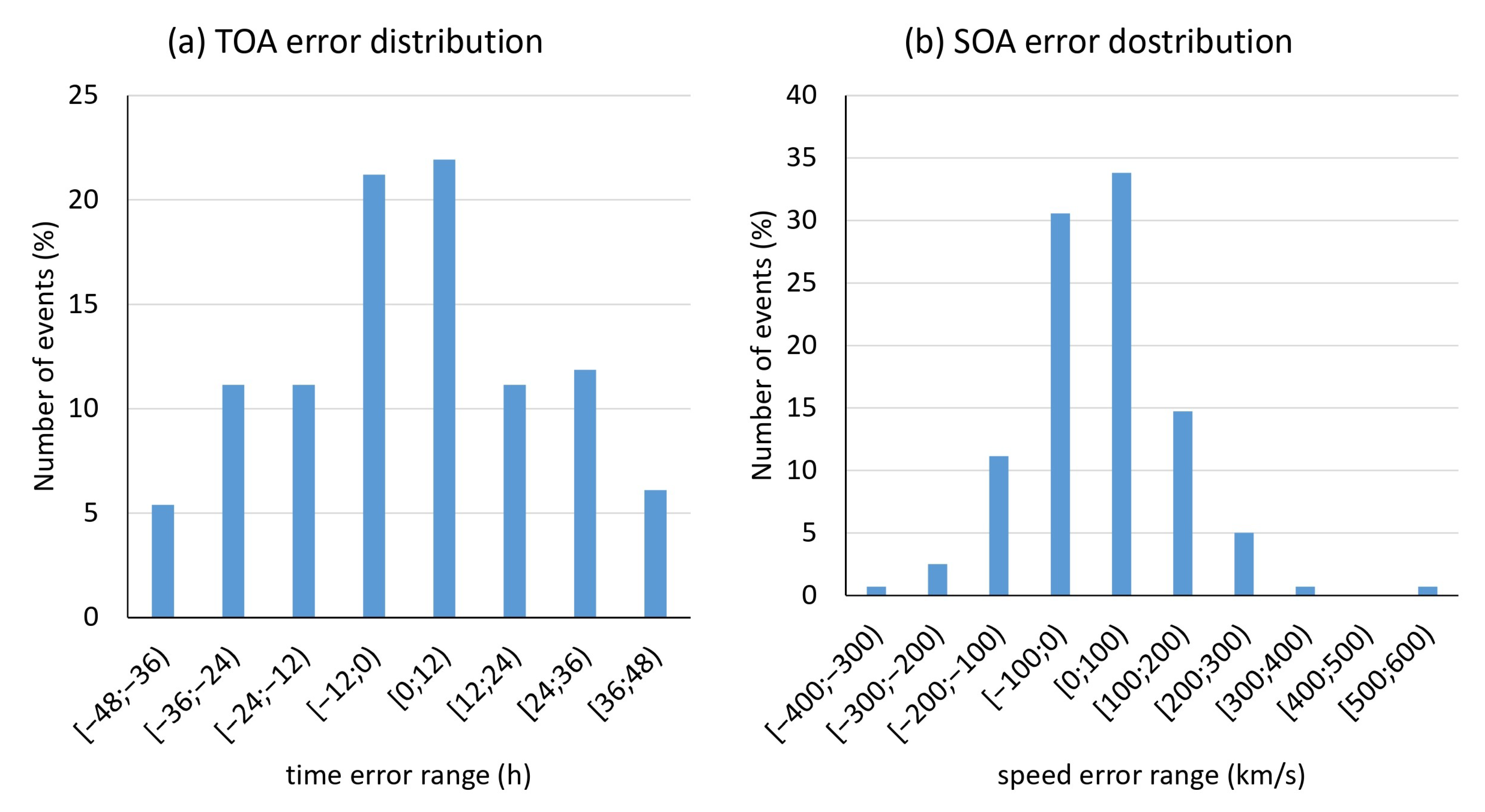 Universe 10 00321 g005