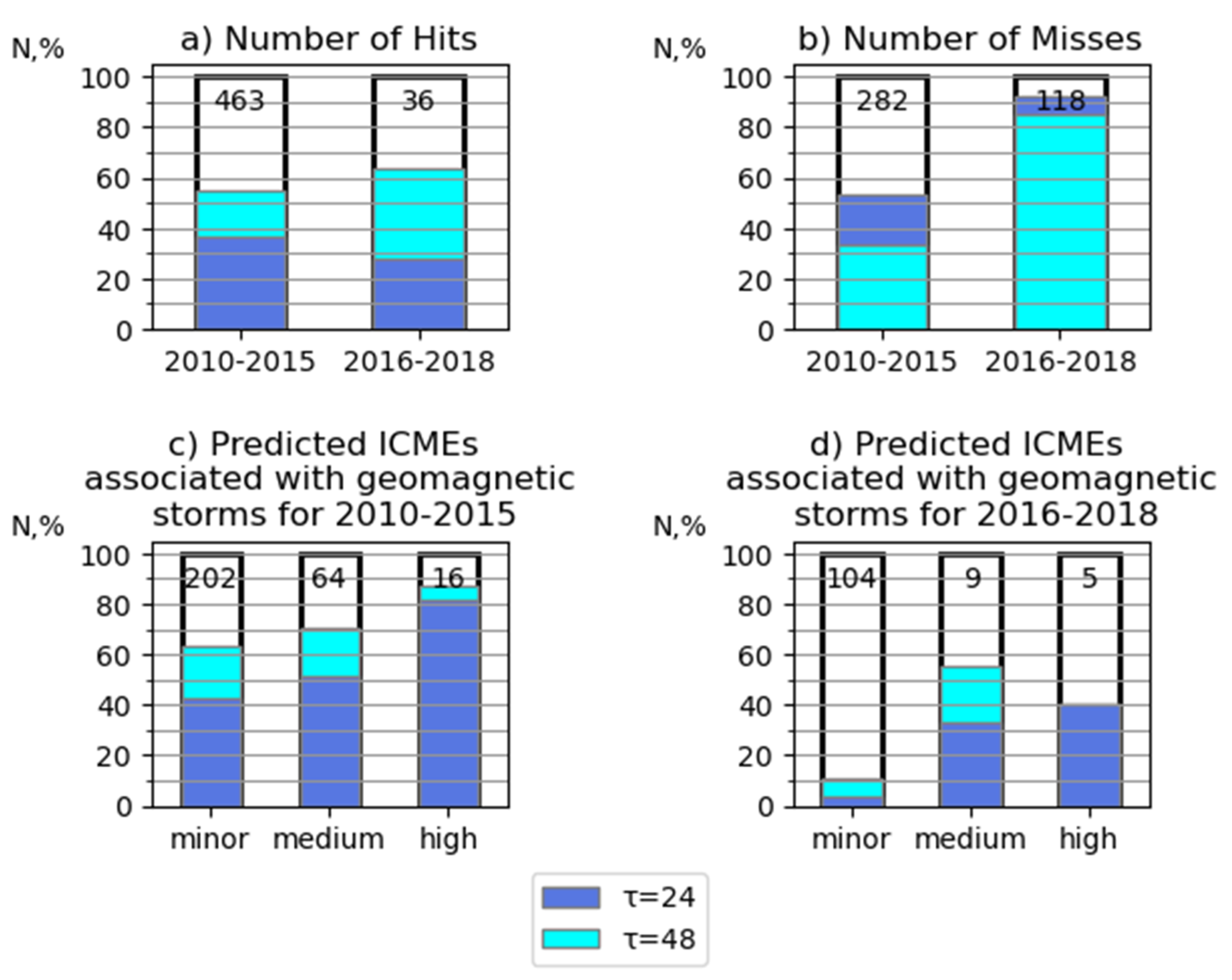 Universe 10 00321 g006