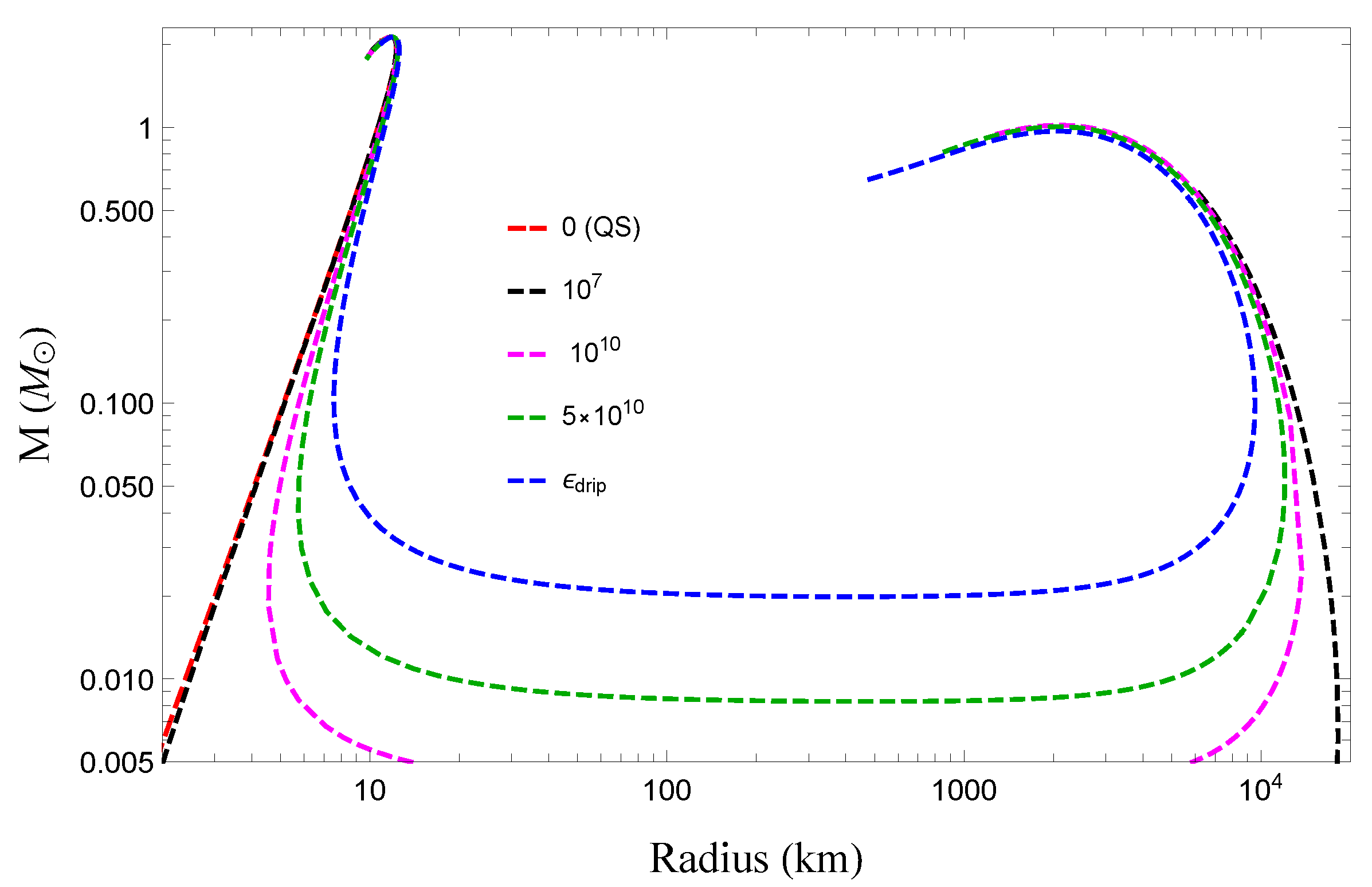 Universe 10 00322 g003