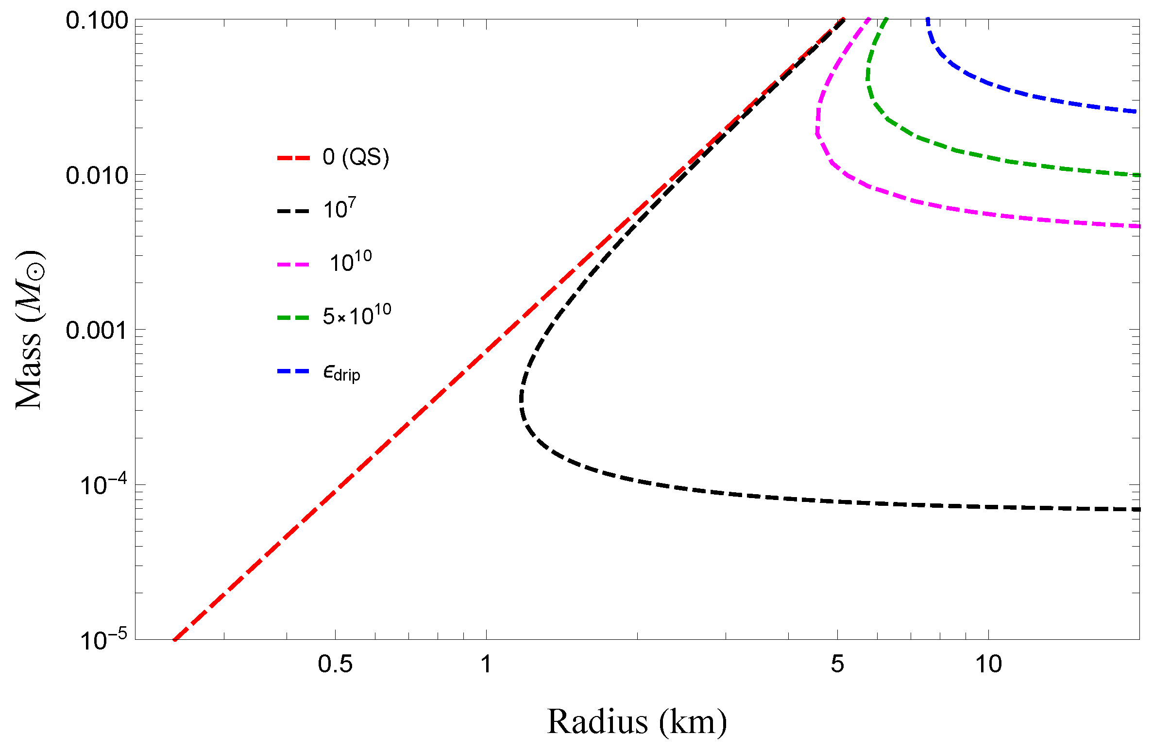 Universe 10 00322 g006