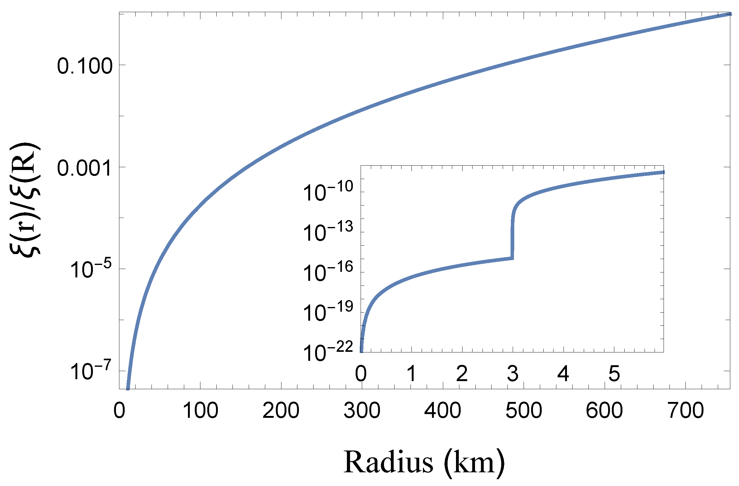 Universe 10 00322 g008
