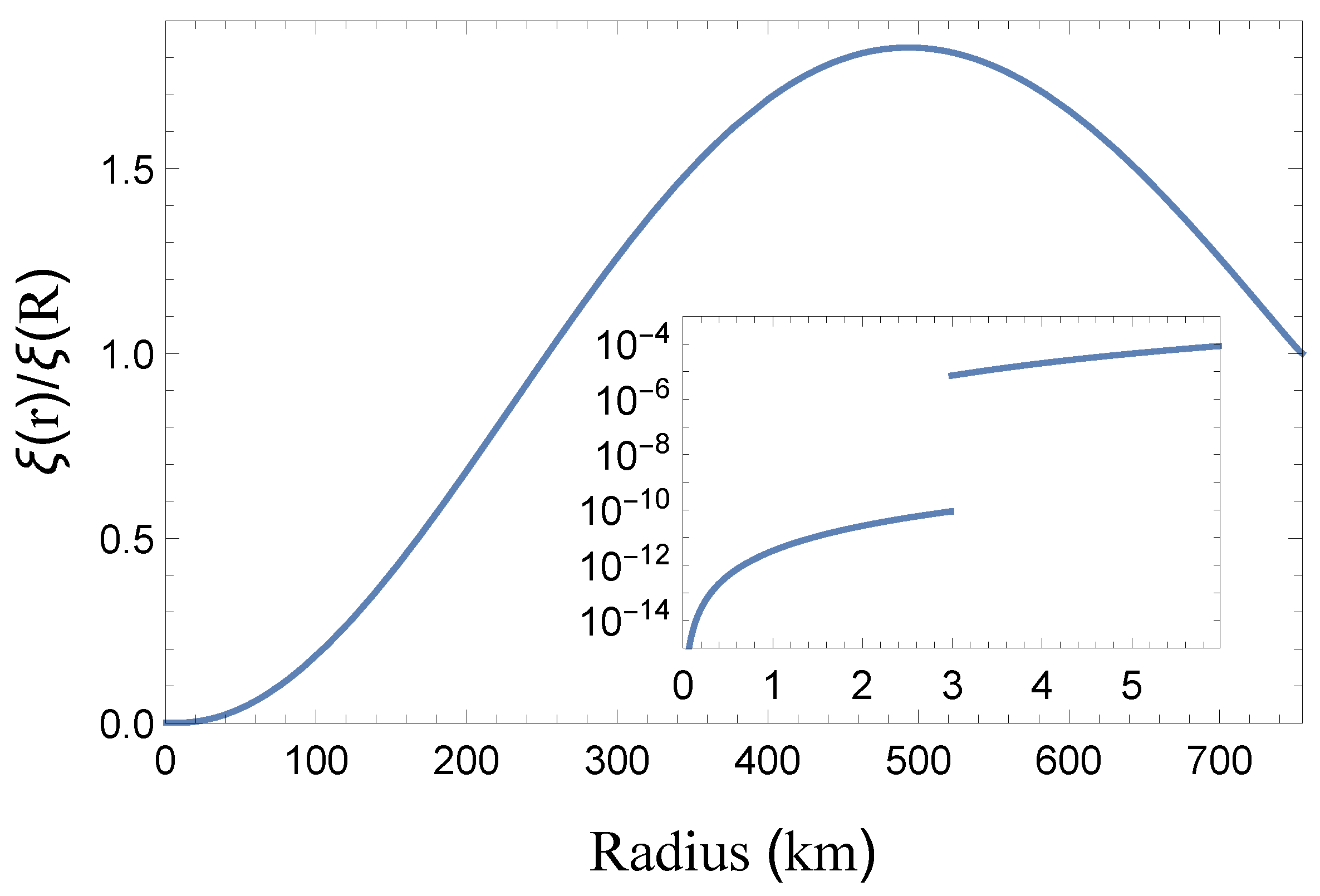 Universe 10 00322 g009