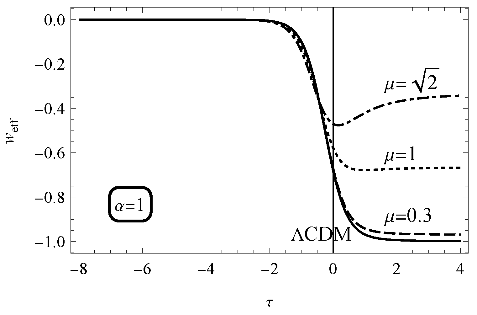 Universe 10 00324 g002