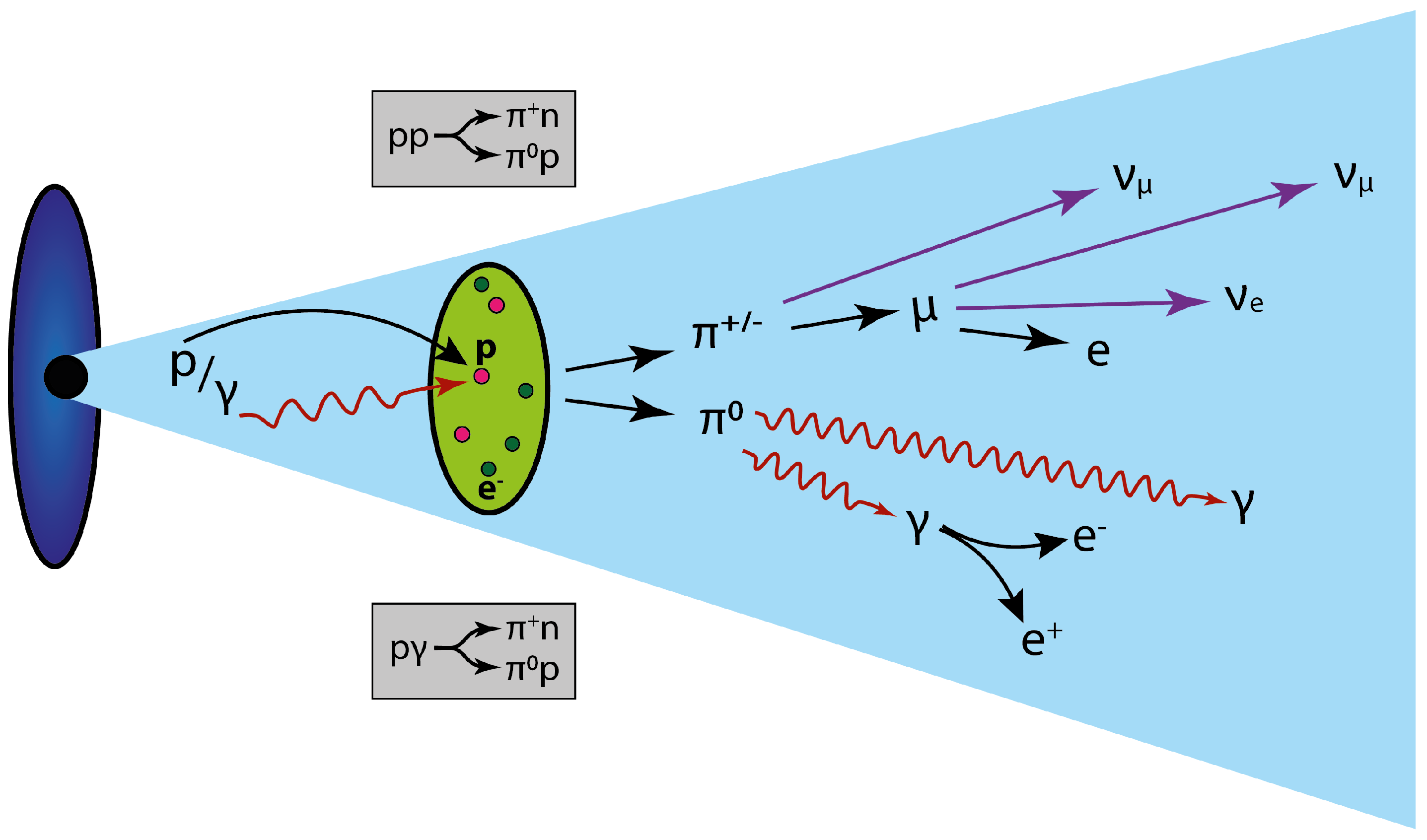 Universe 10 00326 g001 Universe 10 00326 g001