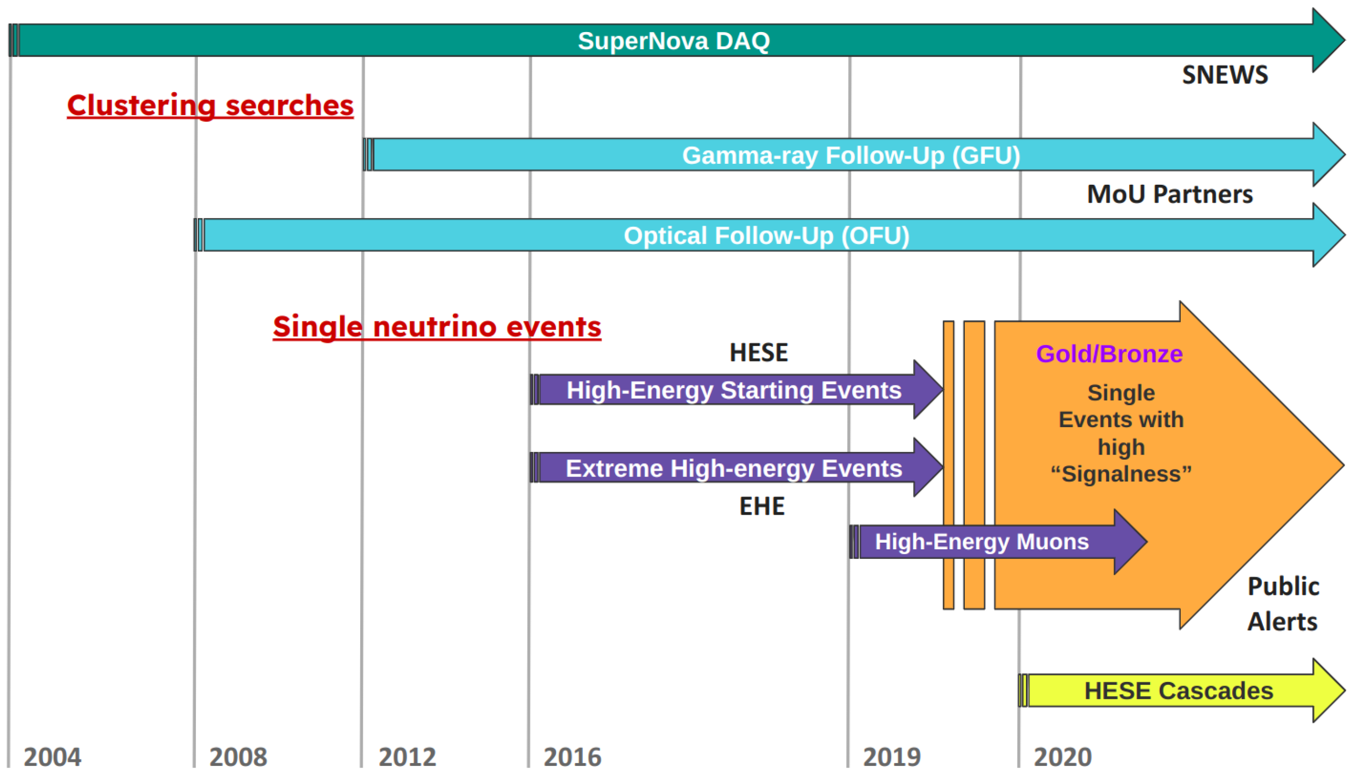 Universe 10 00326 g002 Universe 10 00326 g002