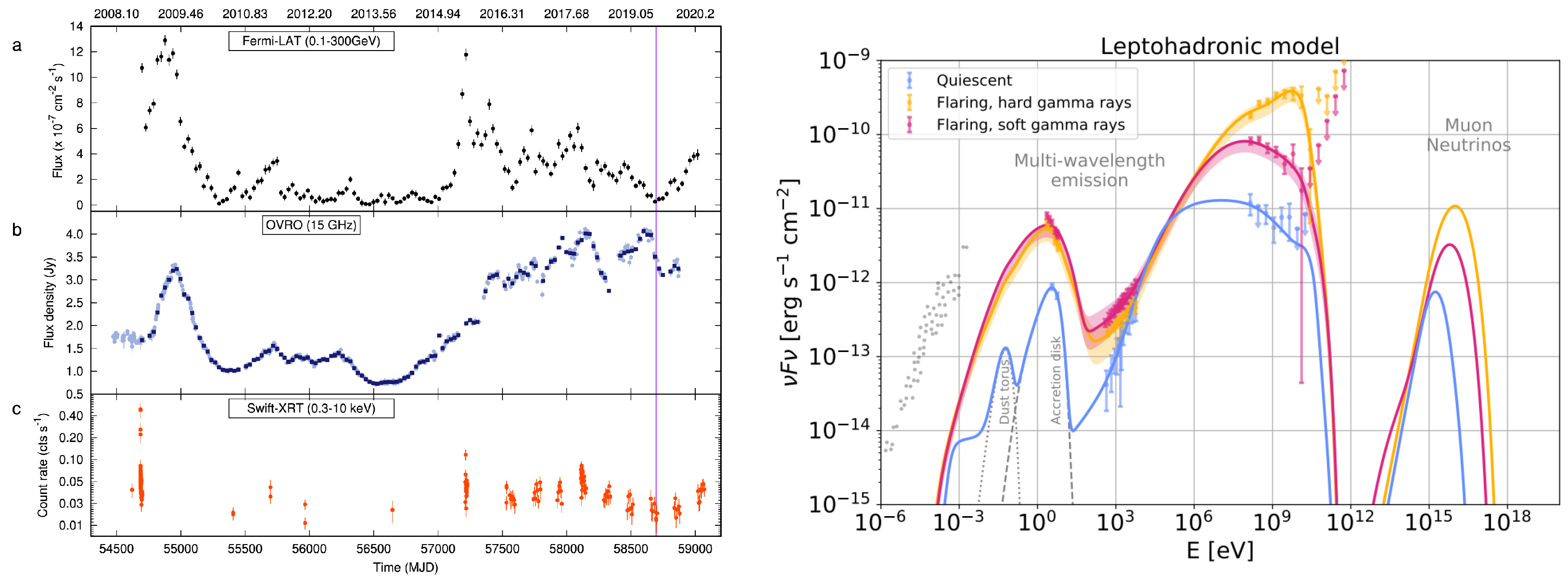 Universe 10 00326 g004 Universe 10 00326 g004