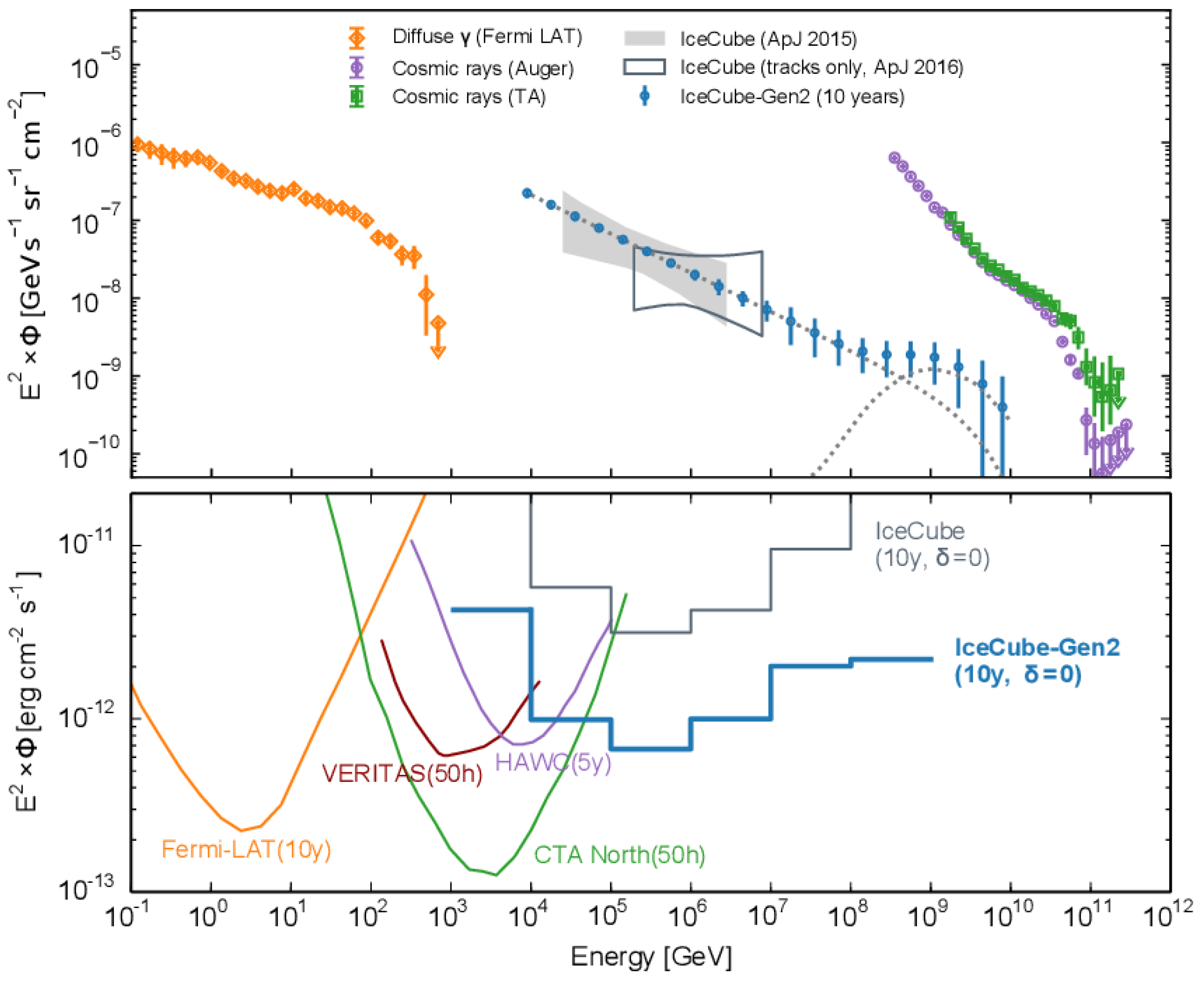 Universe 10 00326 g005 Universe 10 00326 g005